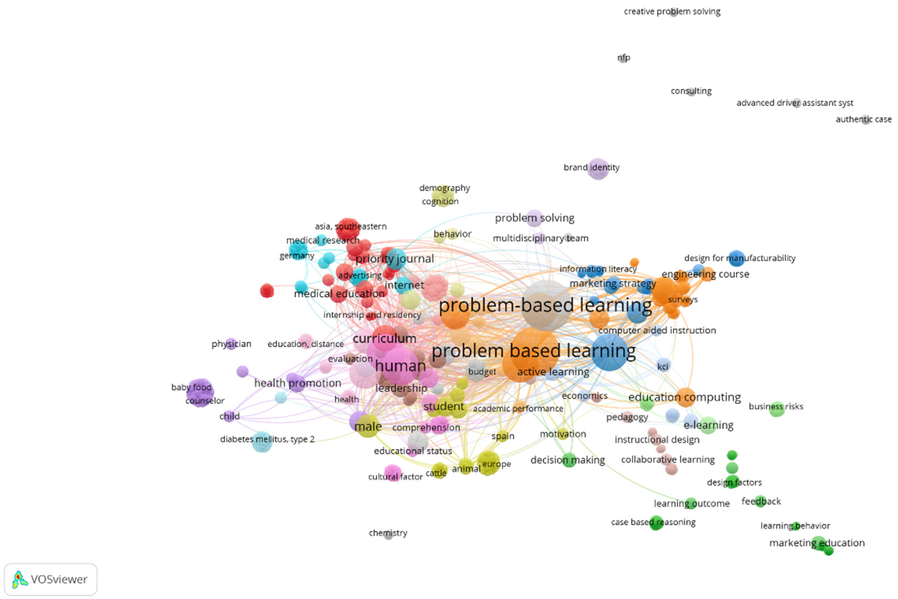 Preprints 109261 g005