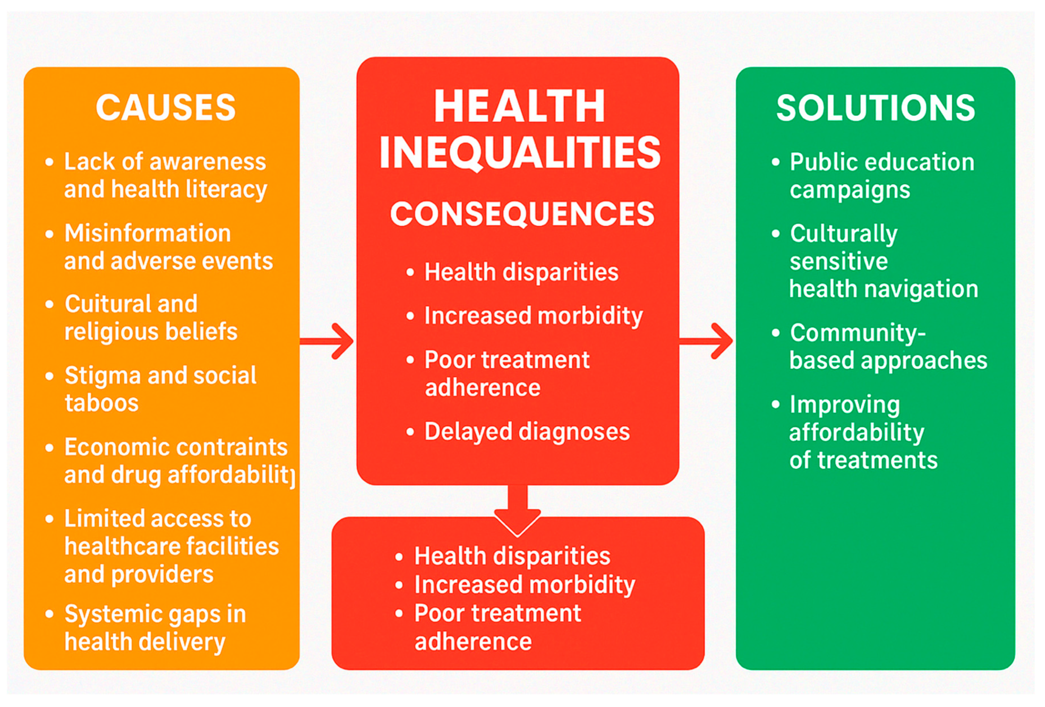 Preprints 158049 g001