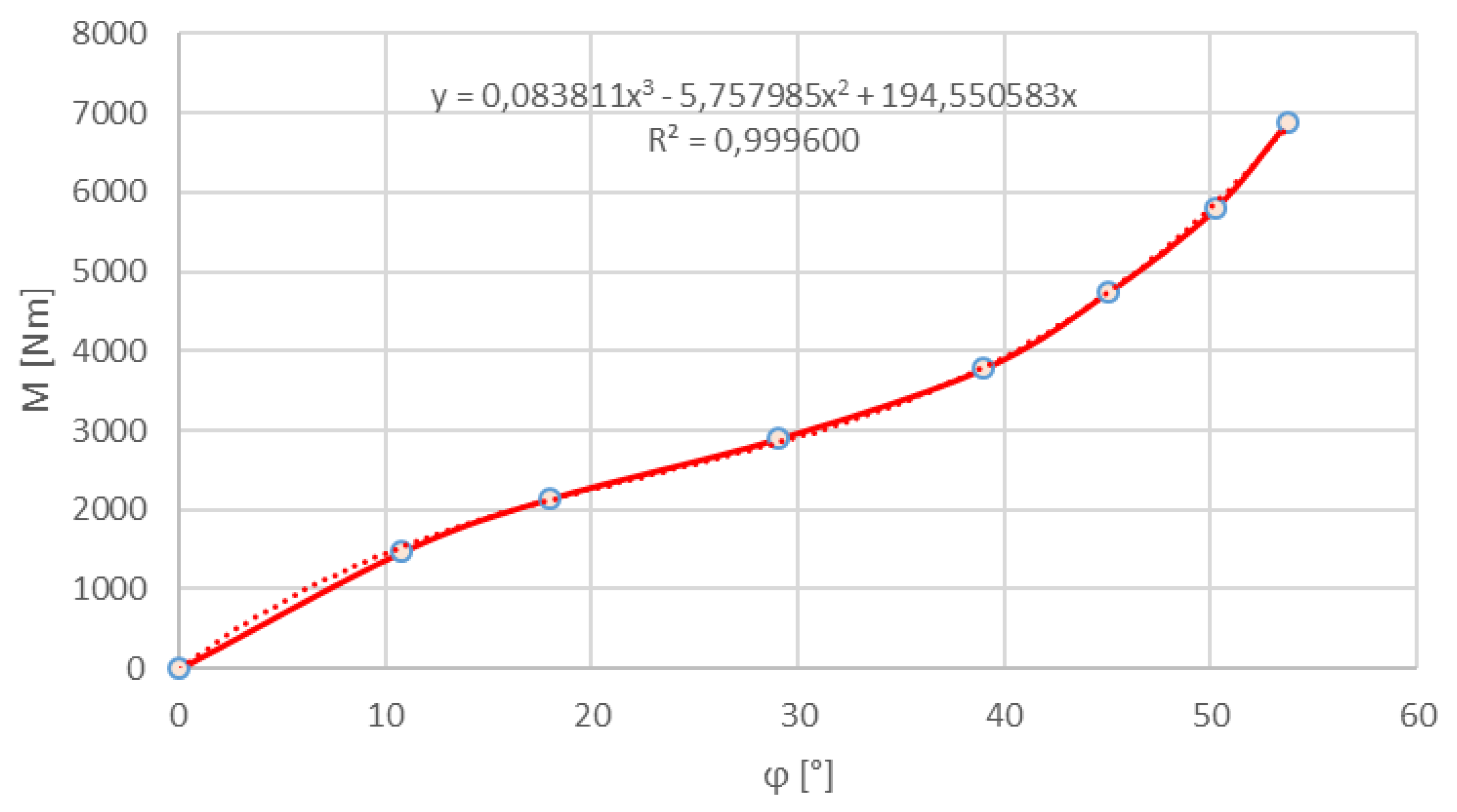 Preprints 192043 g006