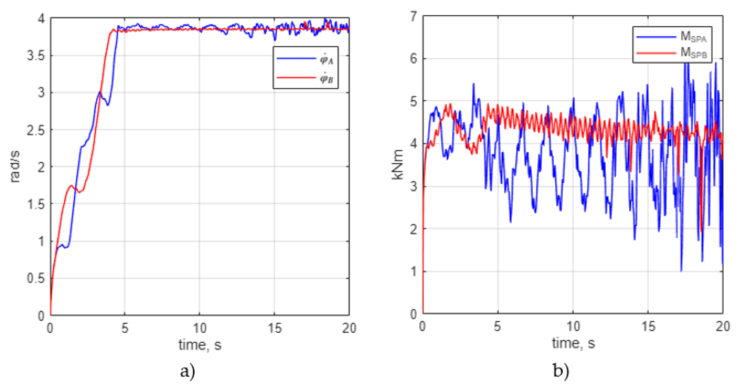 Preprints 192043 g007