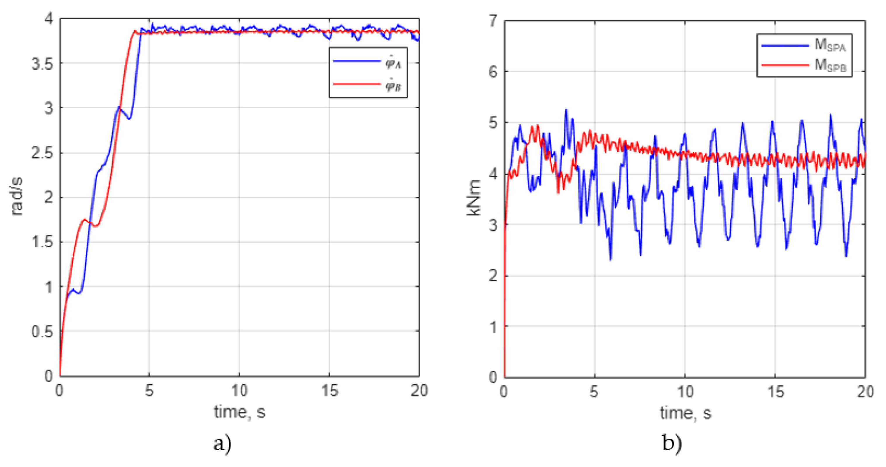 Preprints 192043 g008