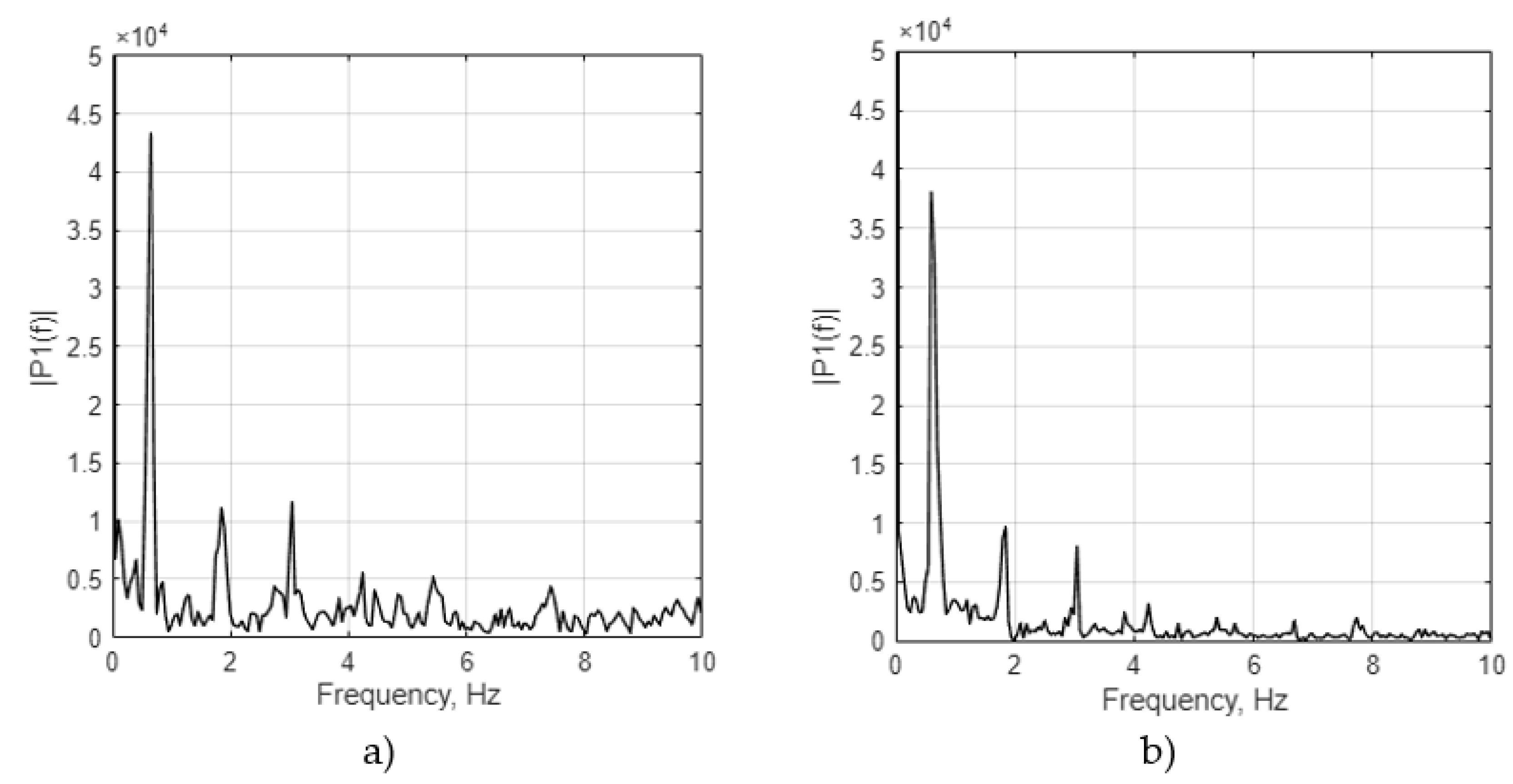 Preprints 192043 g010