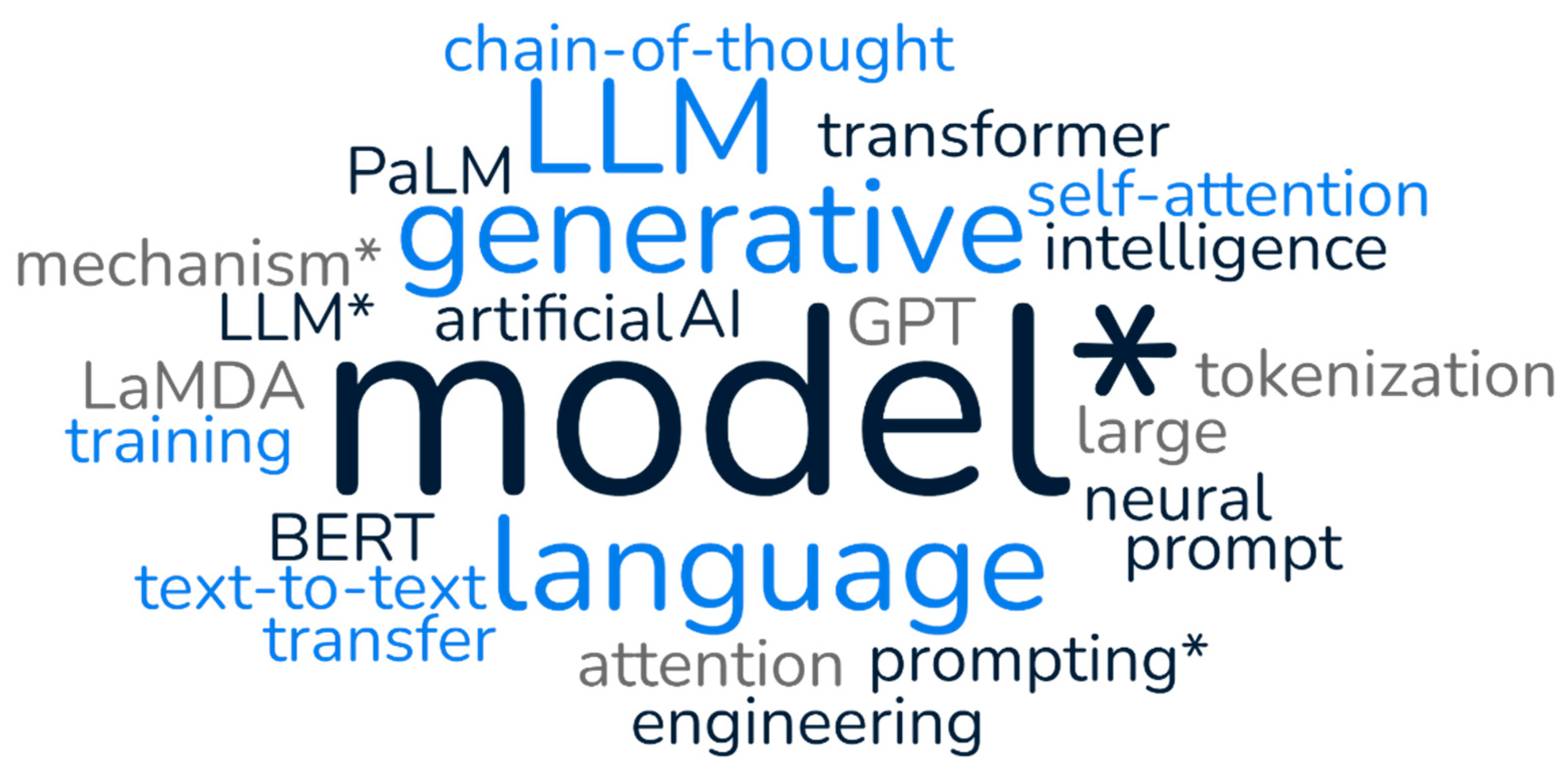 Preprints 154637 g001