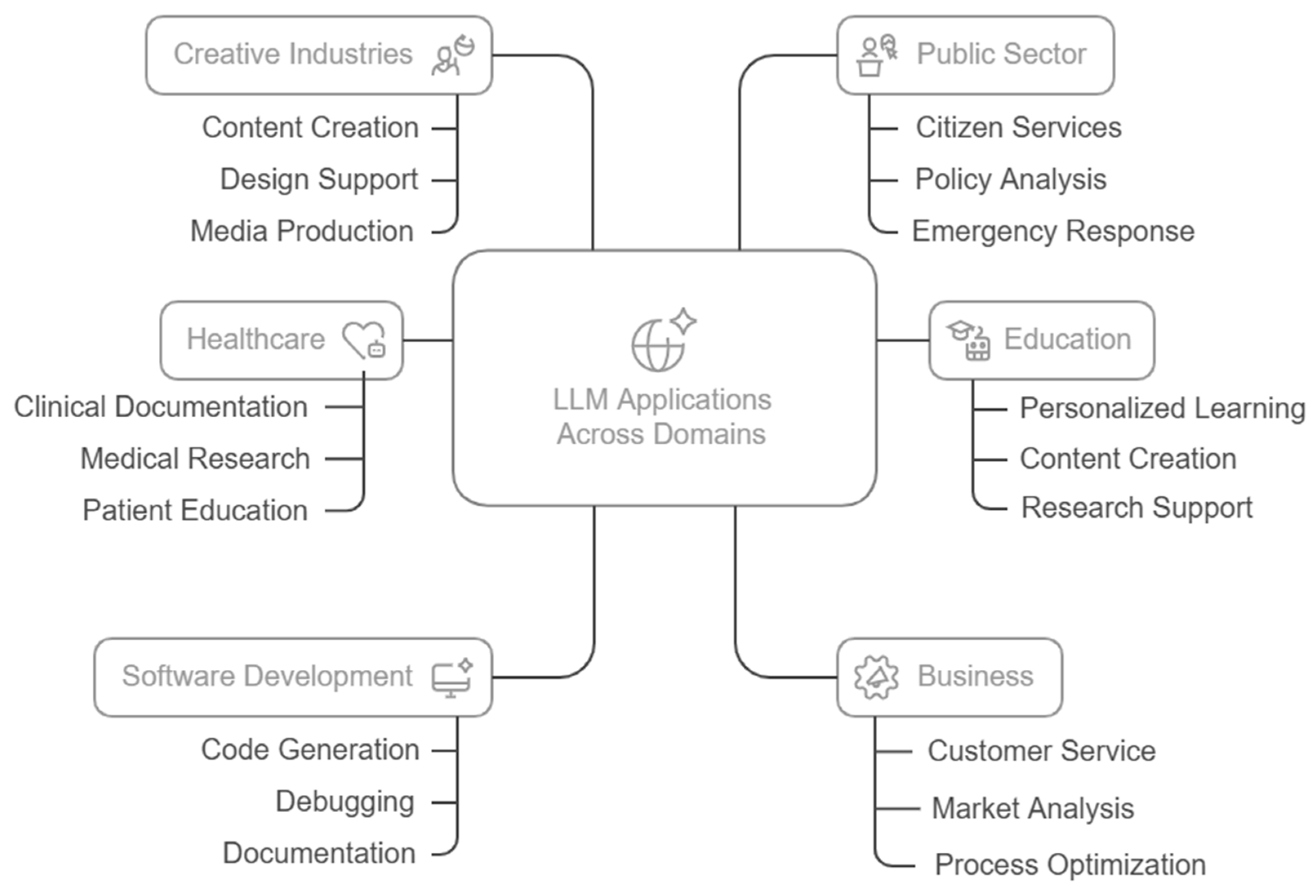 Preprints 154637 g002