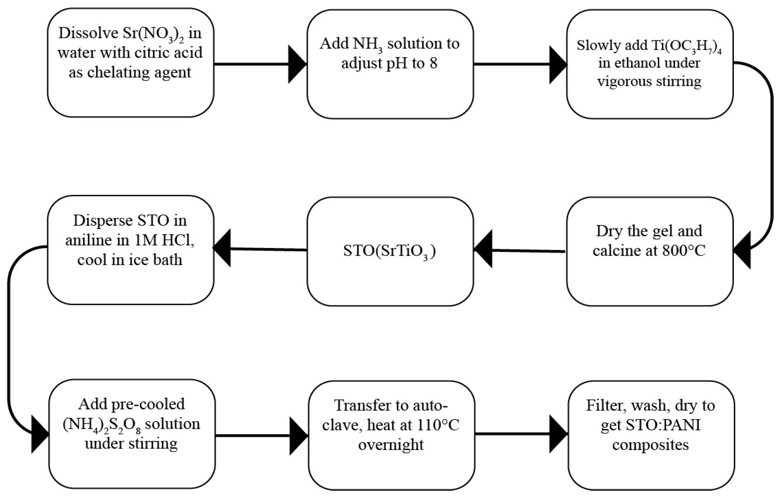 Preprints 177609 g001