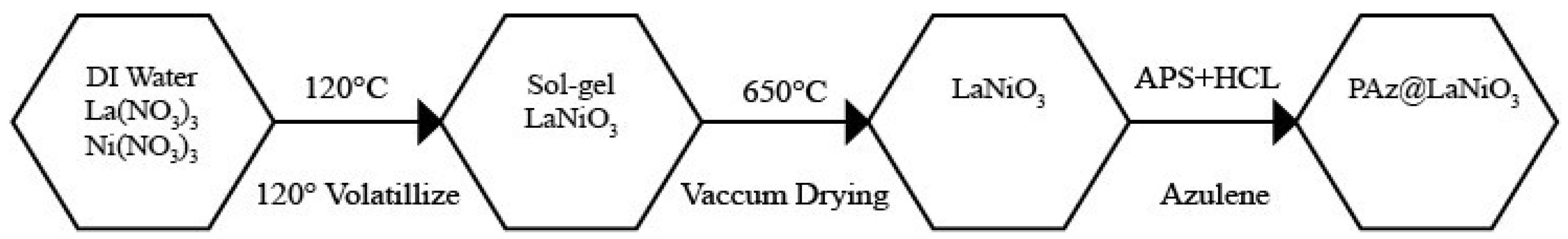 Preprints 177609 g002