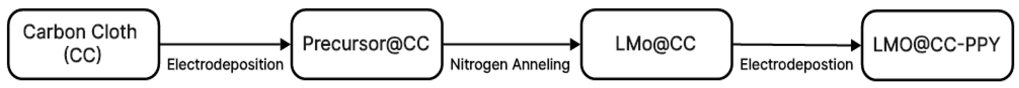 Preprints 177609 g003