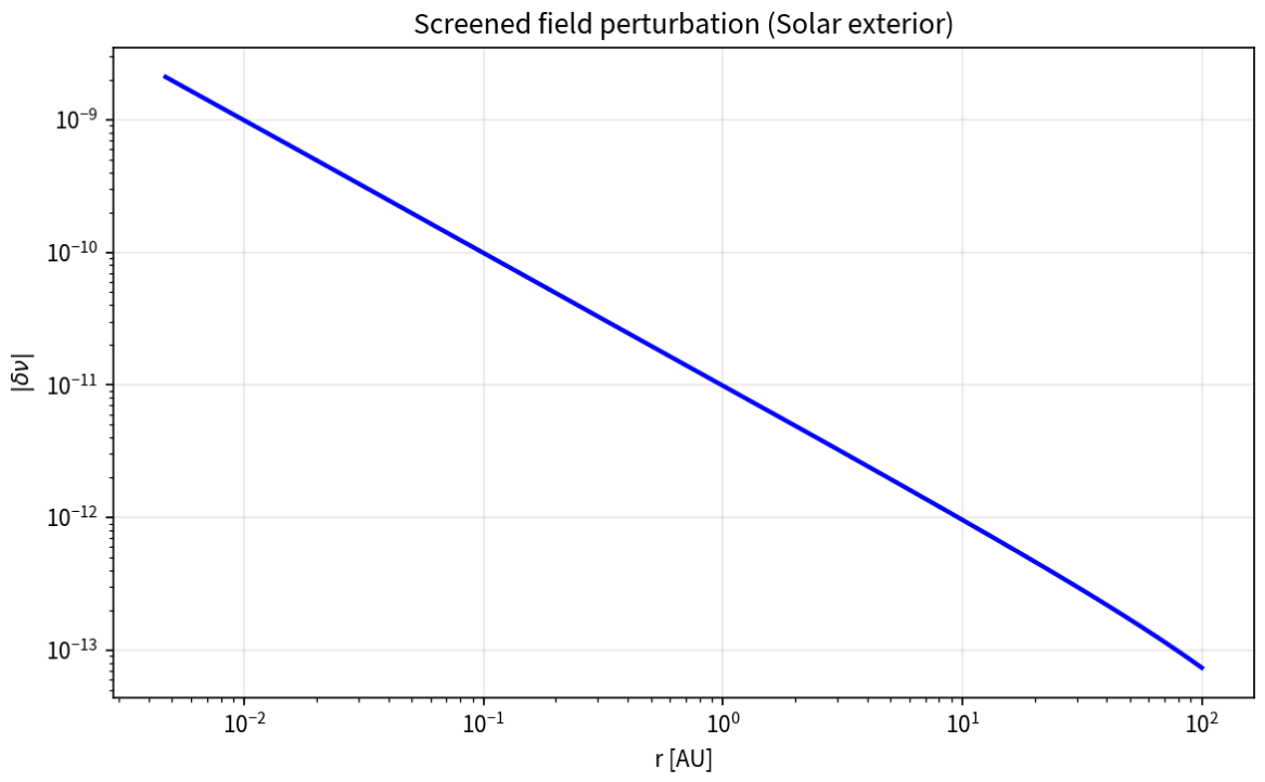 Preprints 229144 g003 Preprints 229144 g003