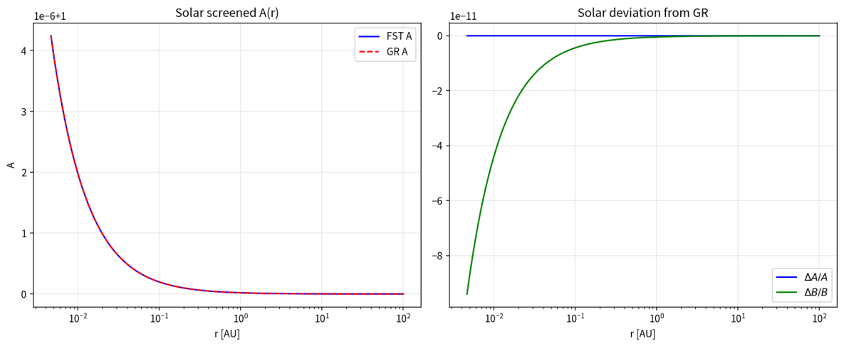 Preprints 229144 g004 Preprints 229144 g004