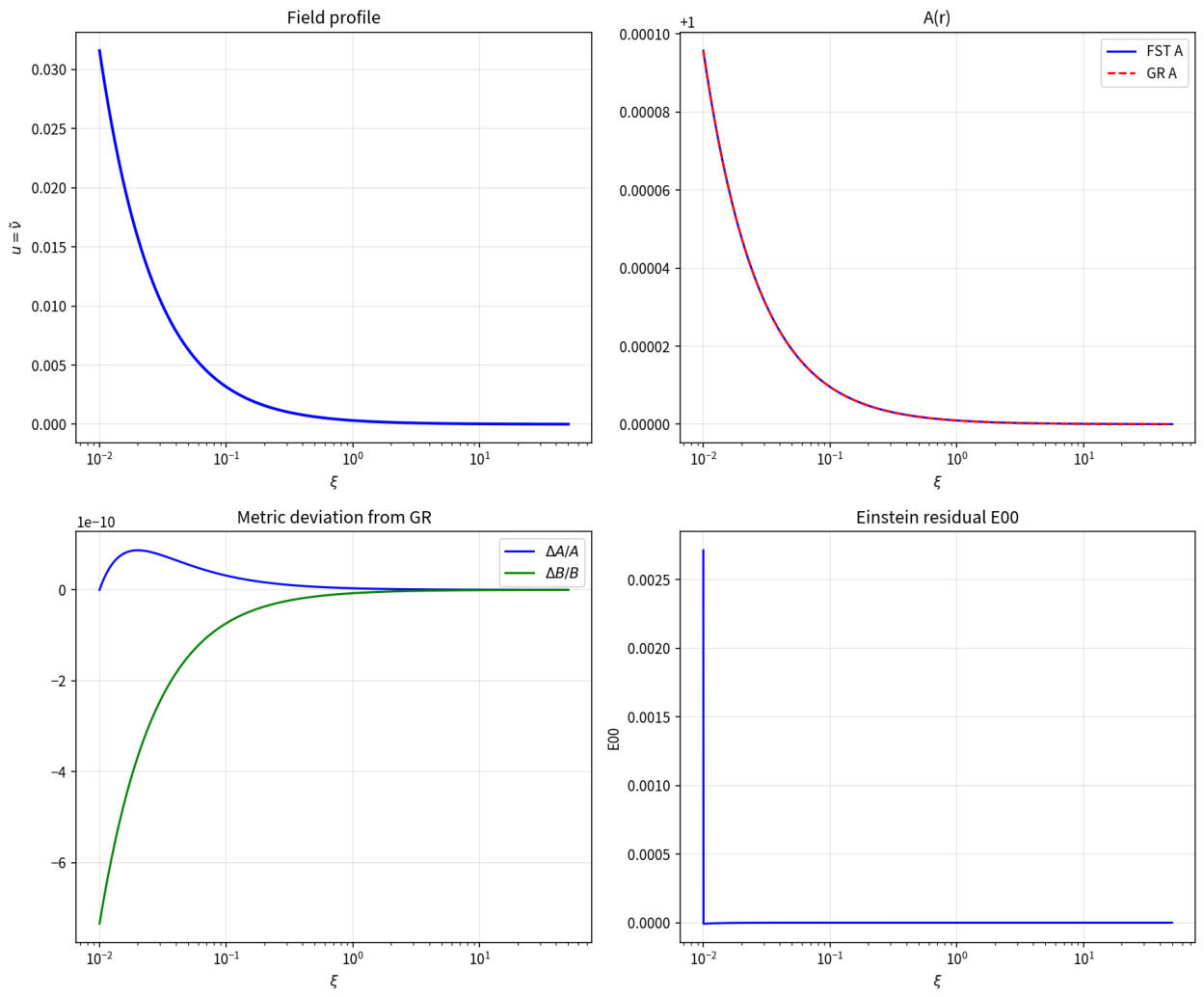 Preprints 229144 g005 Preprints 229144 g005