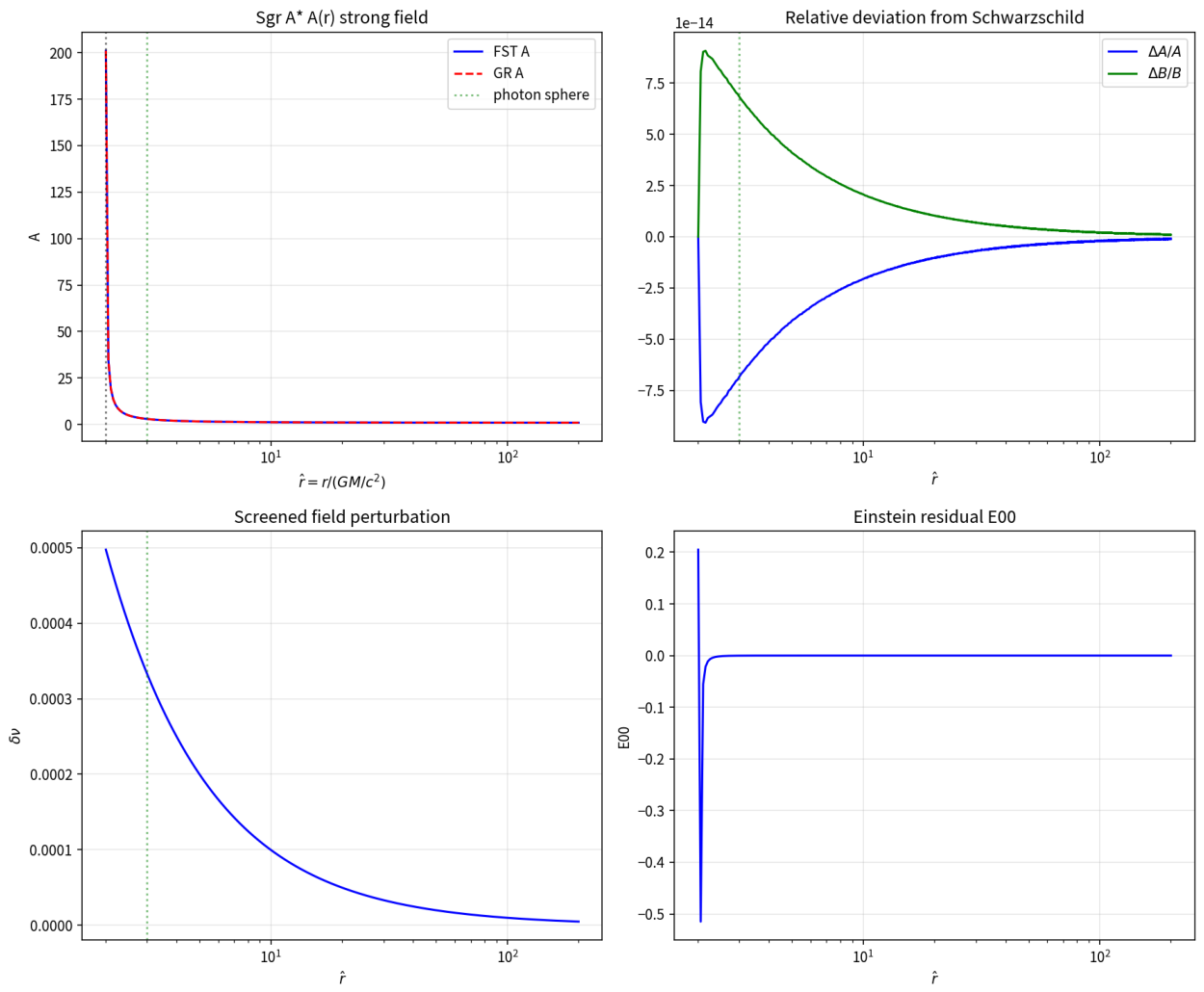 Preprints 229144 g006 Preprints 229144 g006