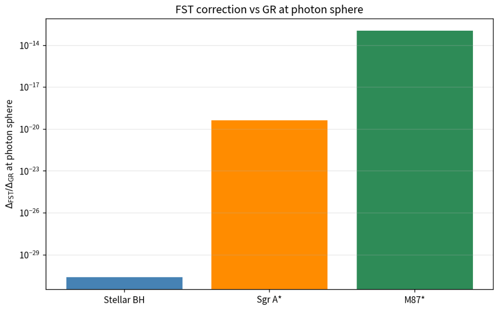 Preprints 229144 g007 Preprints 229144 g007