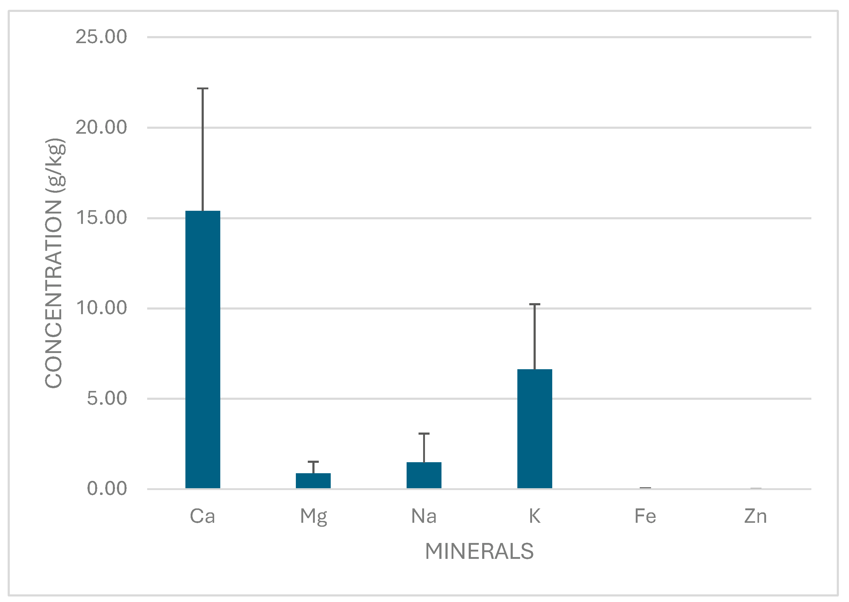 Preprints 181704 g003