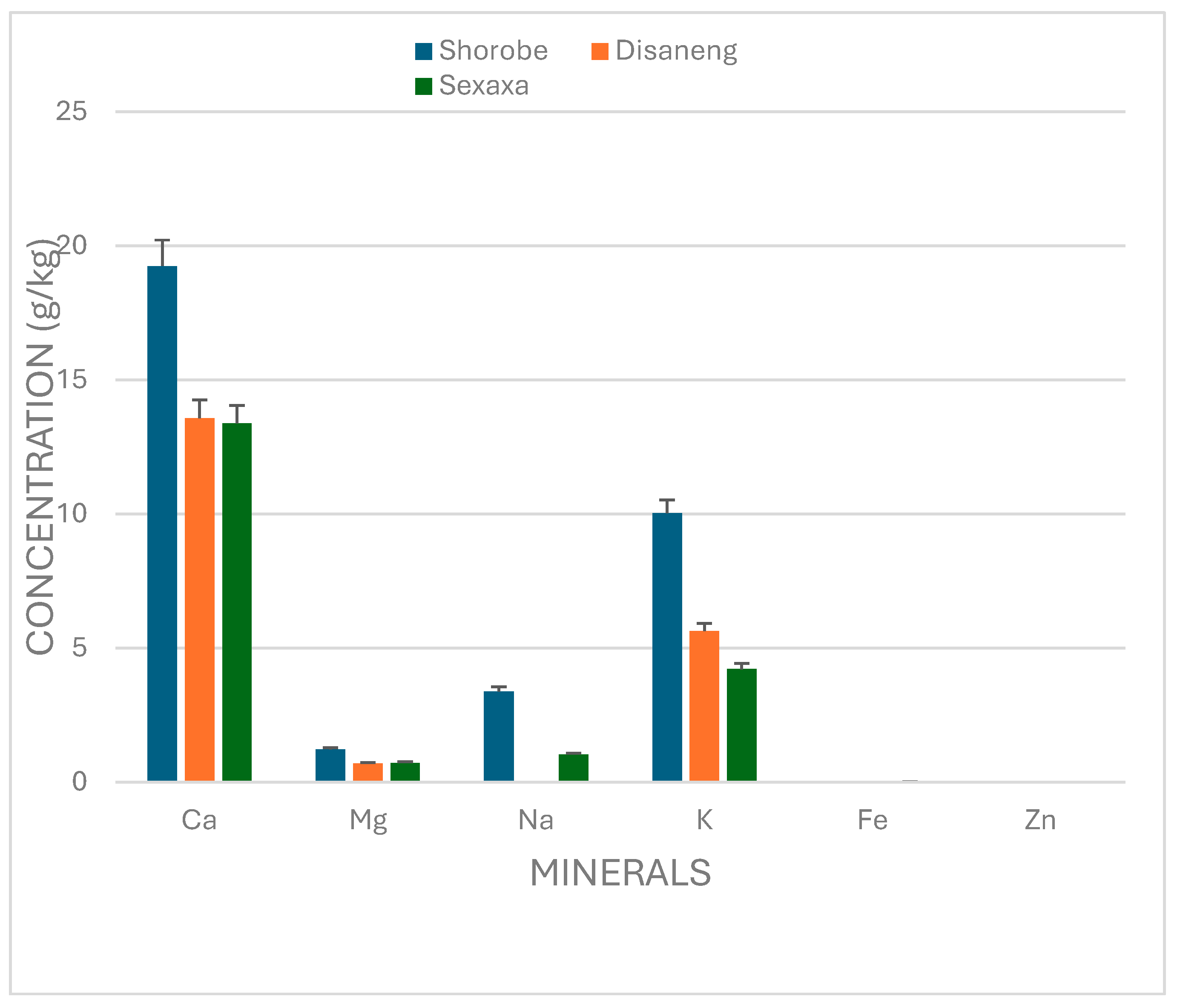Preprints 181704 g004