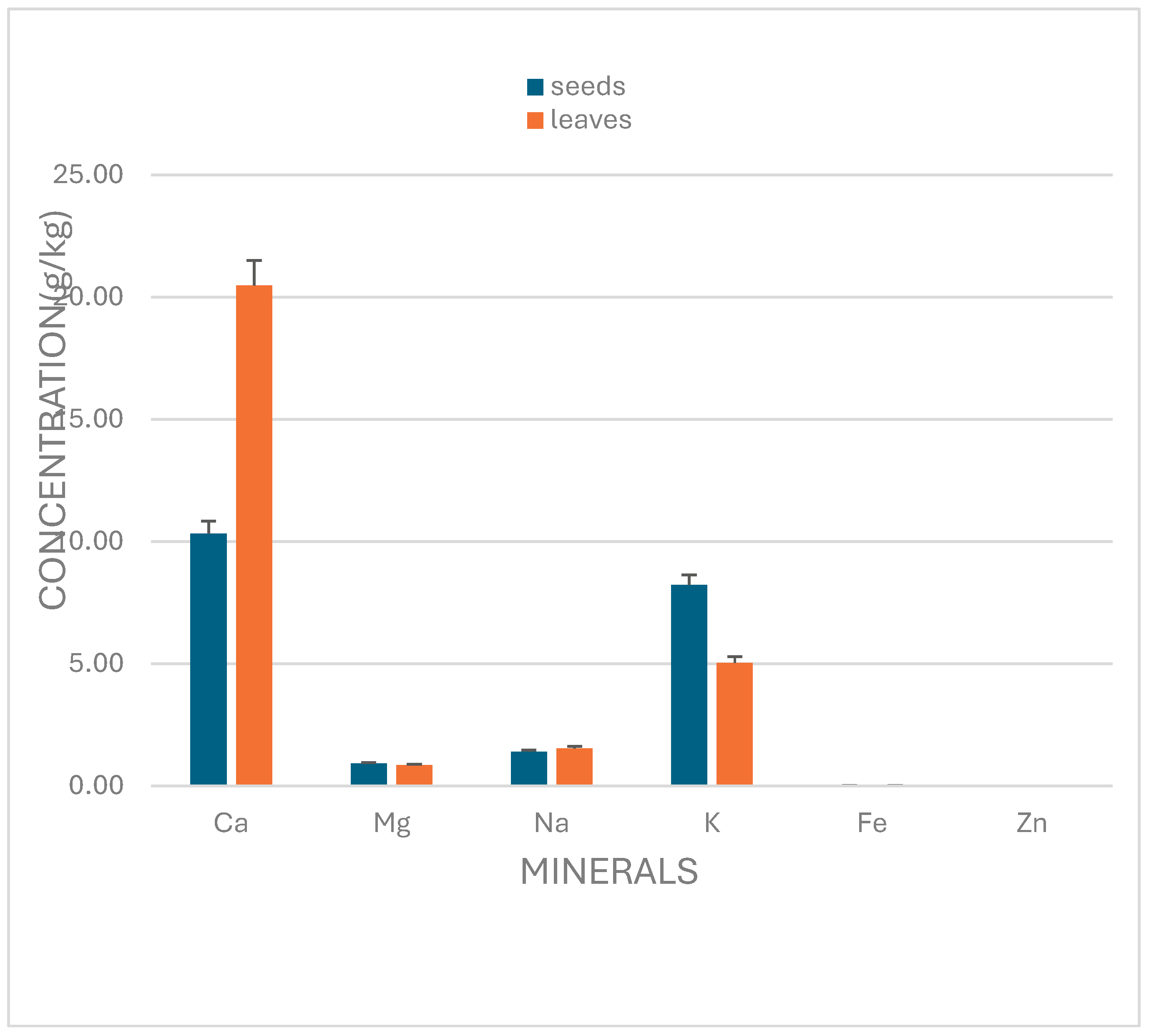 Preprints 181704 g005