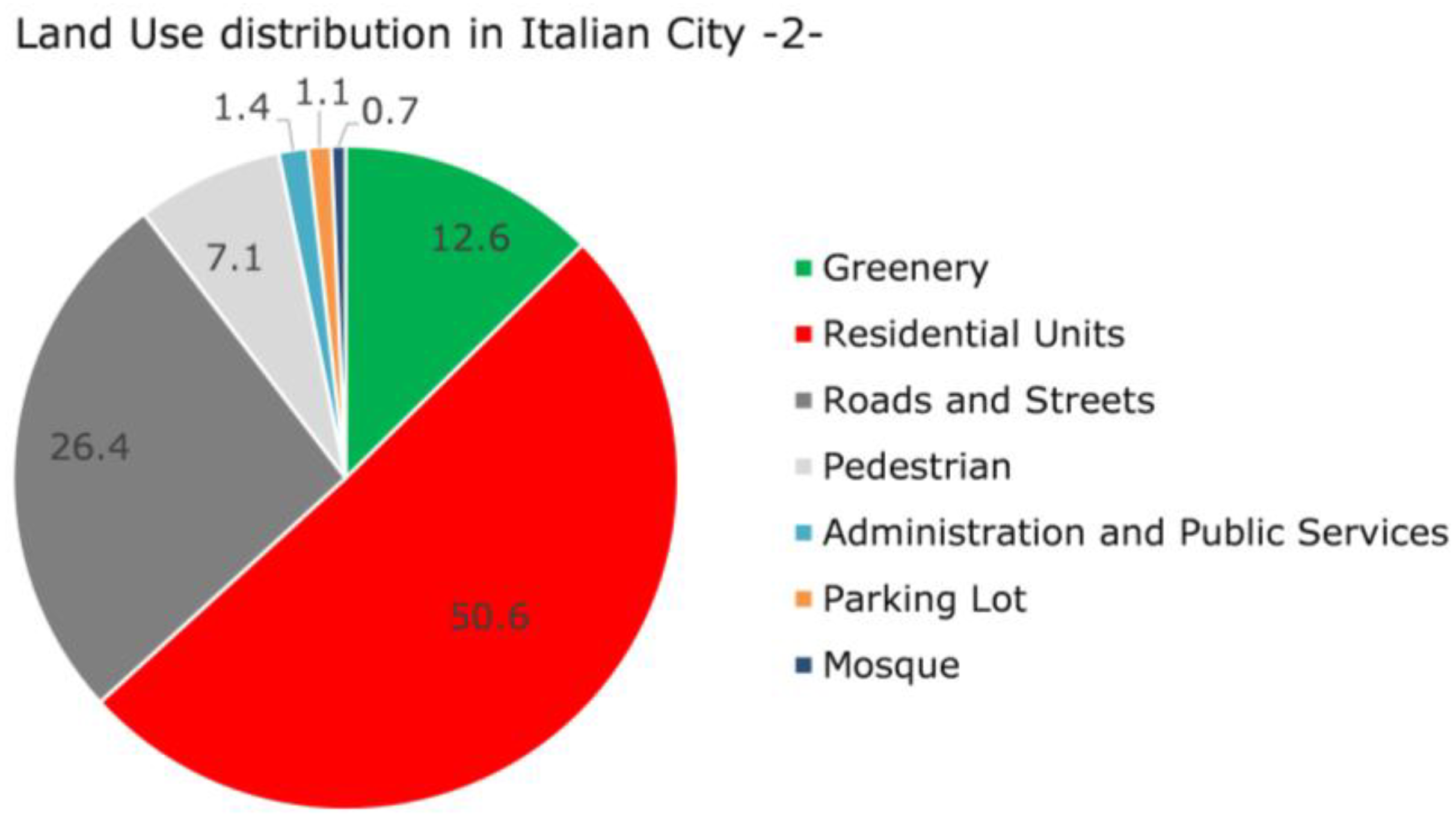 Preprints 170375 g003