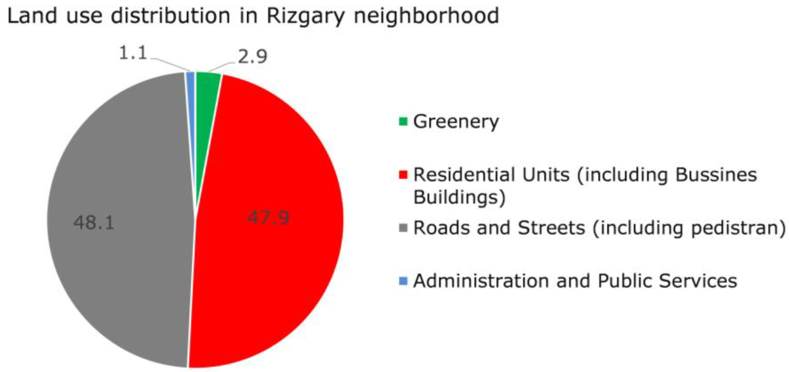 Preprints 170375 g005