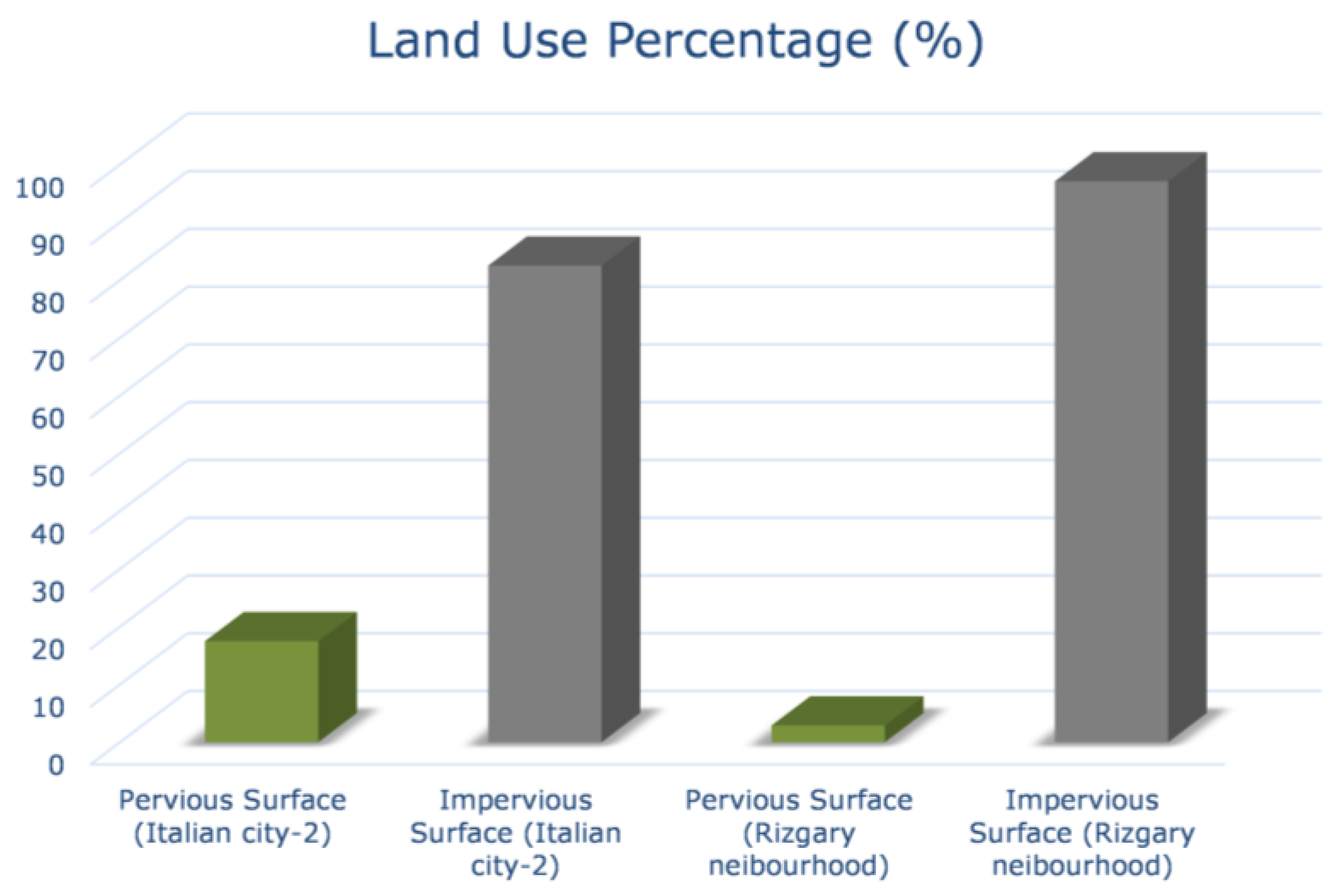 Preprints 170375 g006