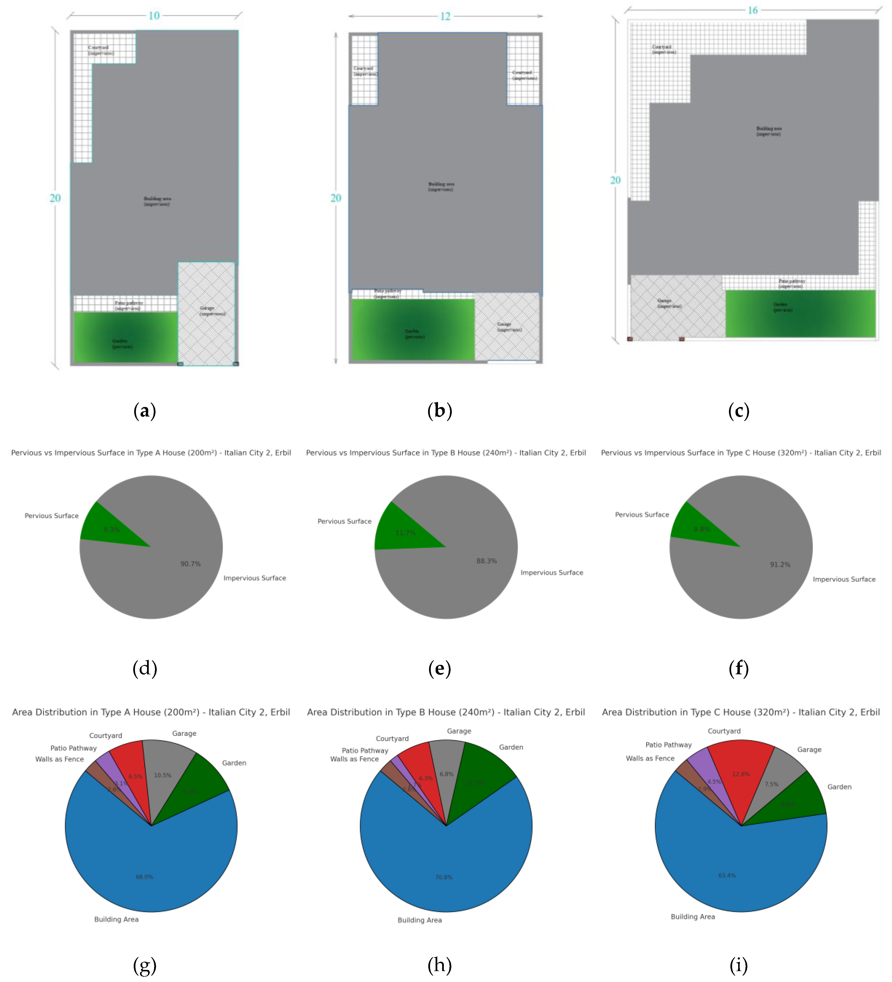 Preprints 170375 g007
