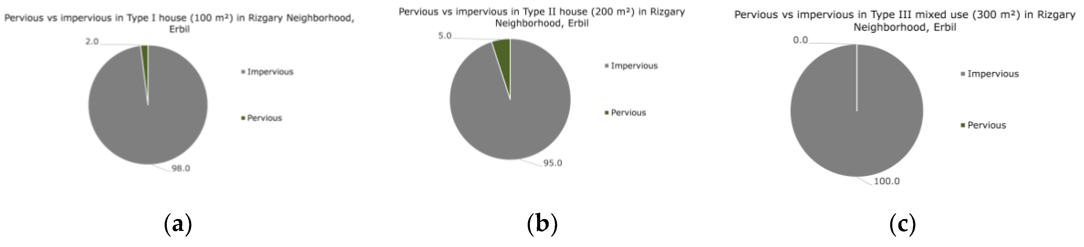 Preprints 170375 g008