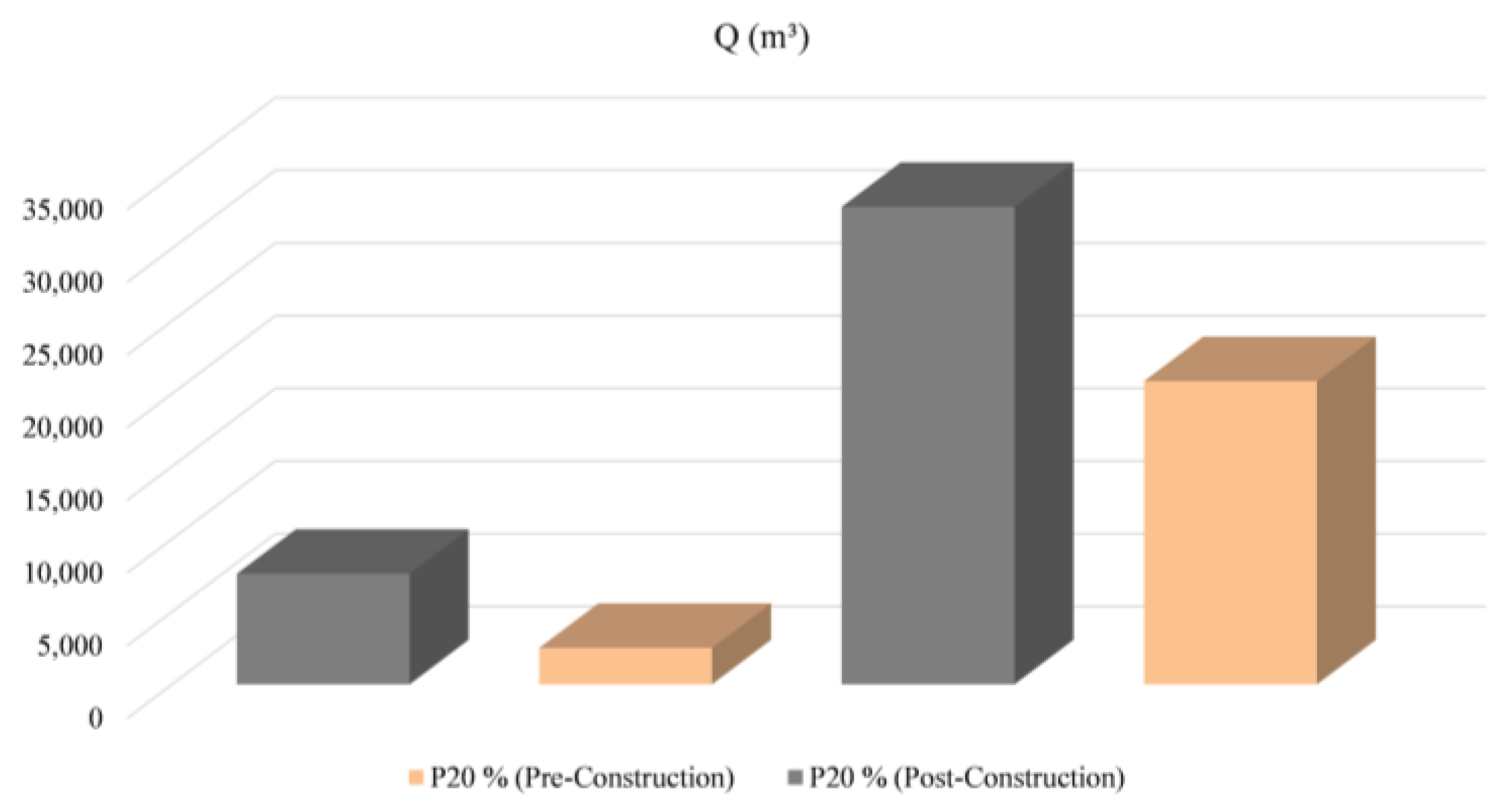 Preprints 170375 g009