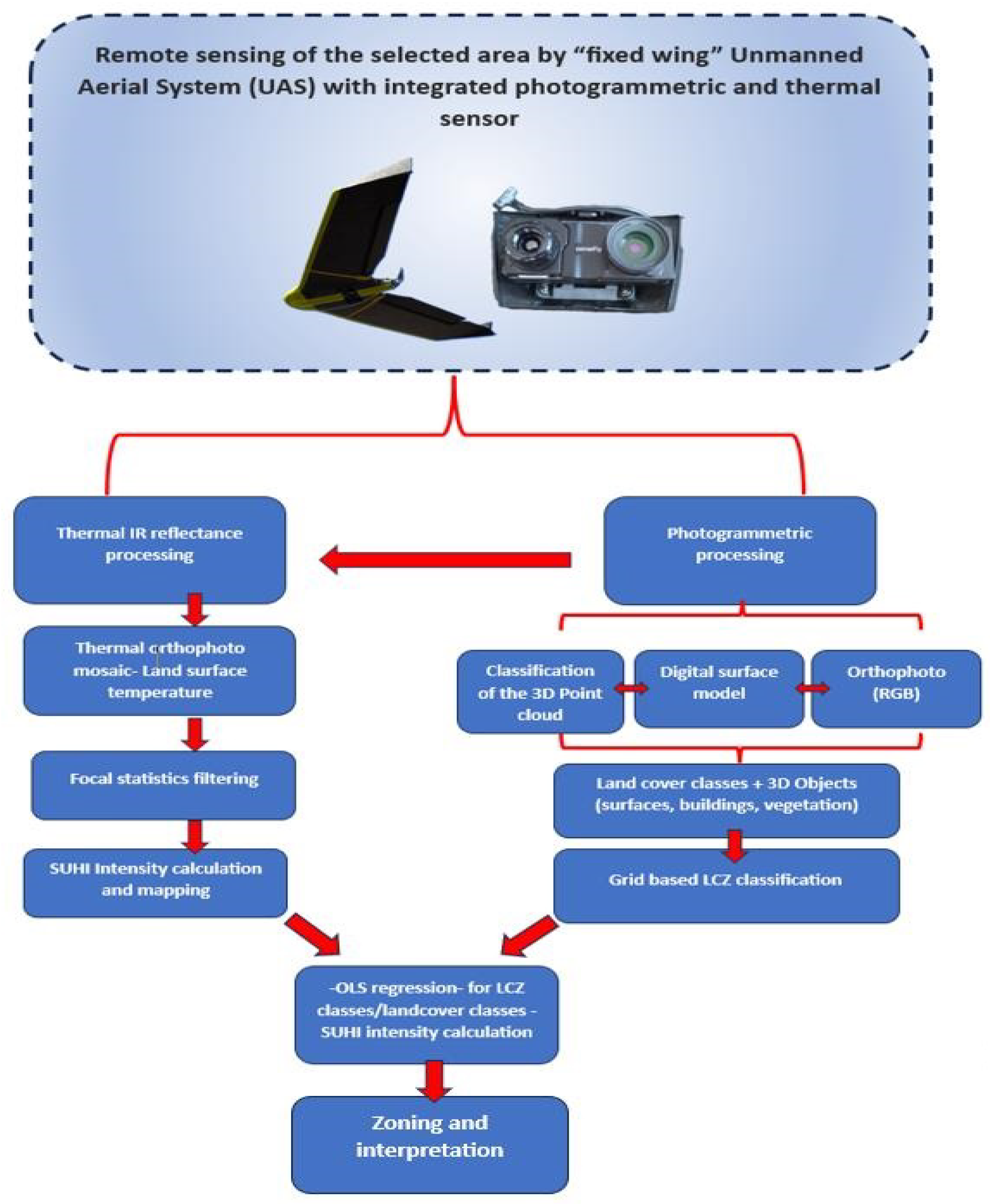 Preprints 119923 g003