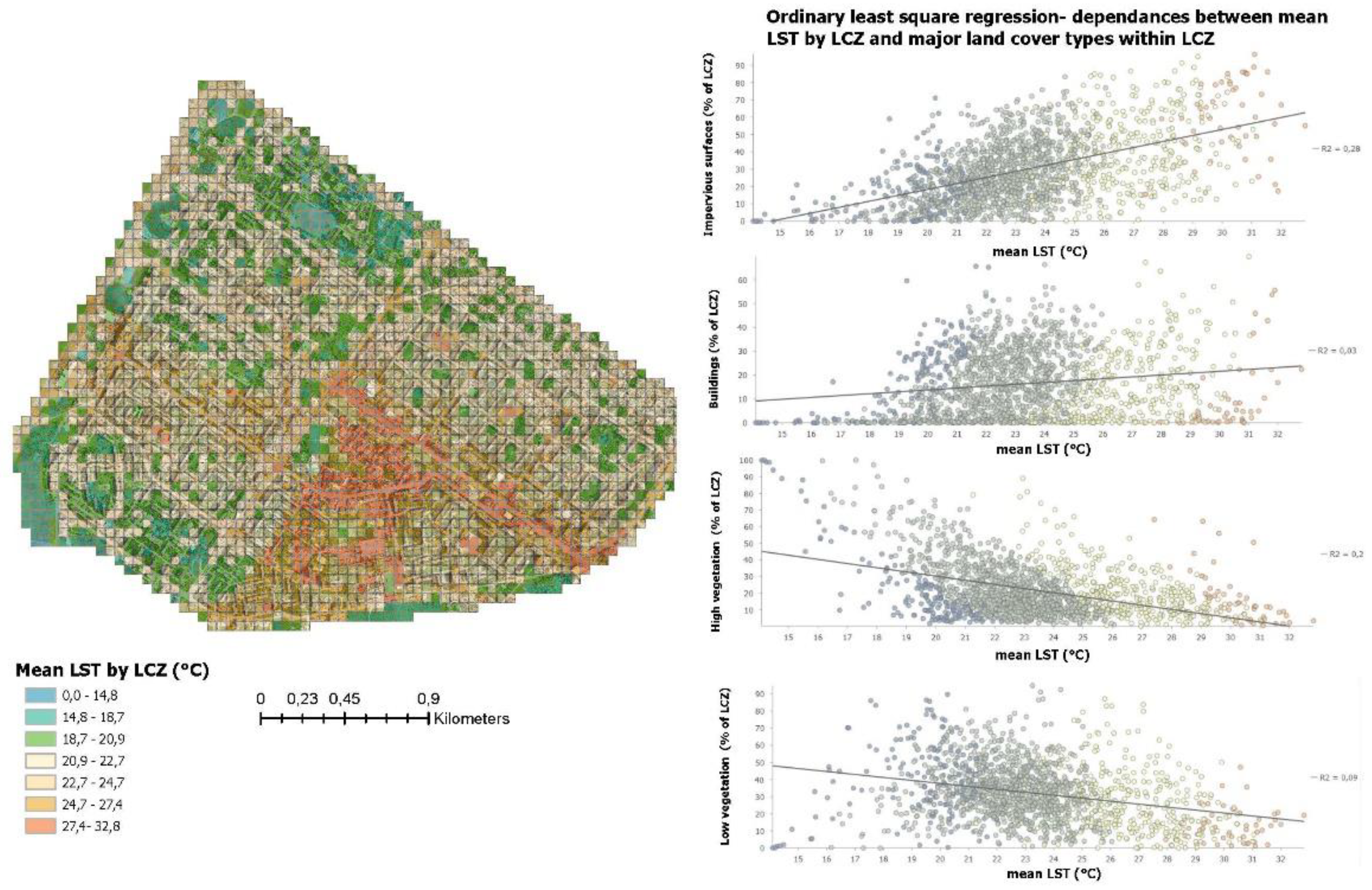Preprints 119923 g013