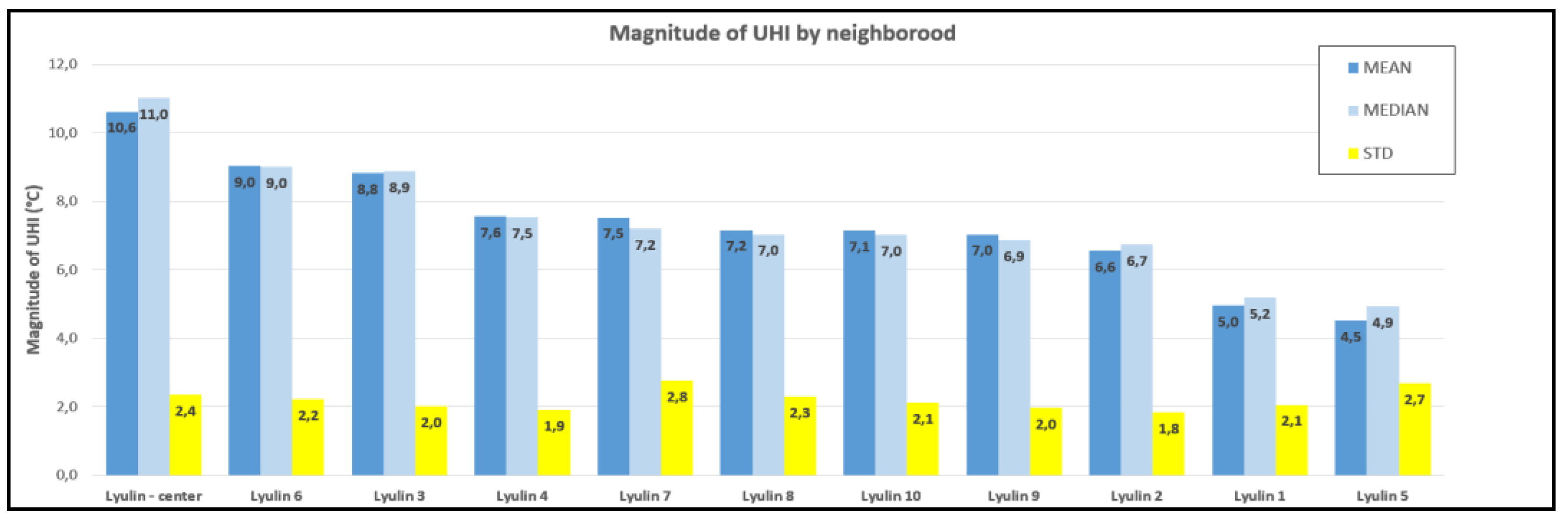 Preprints 119923 g015