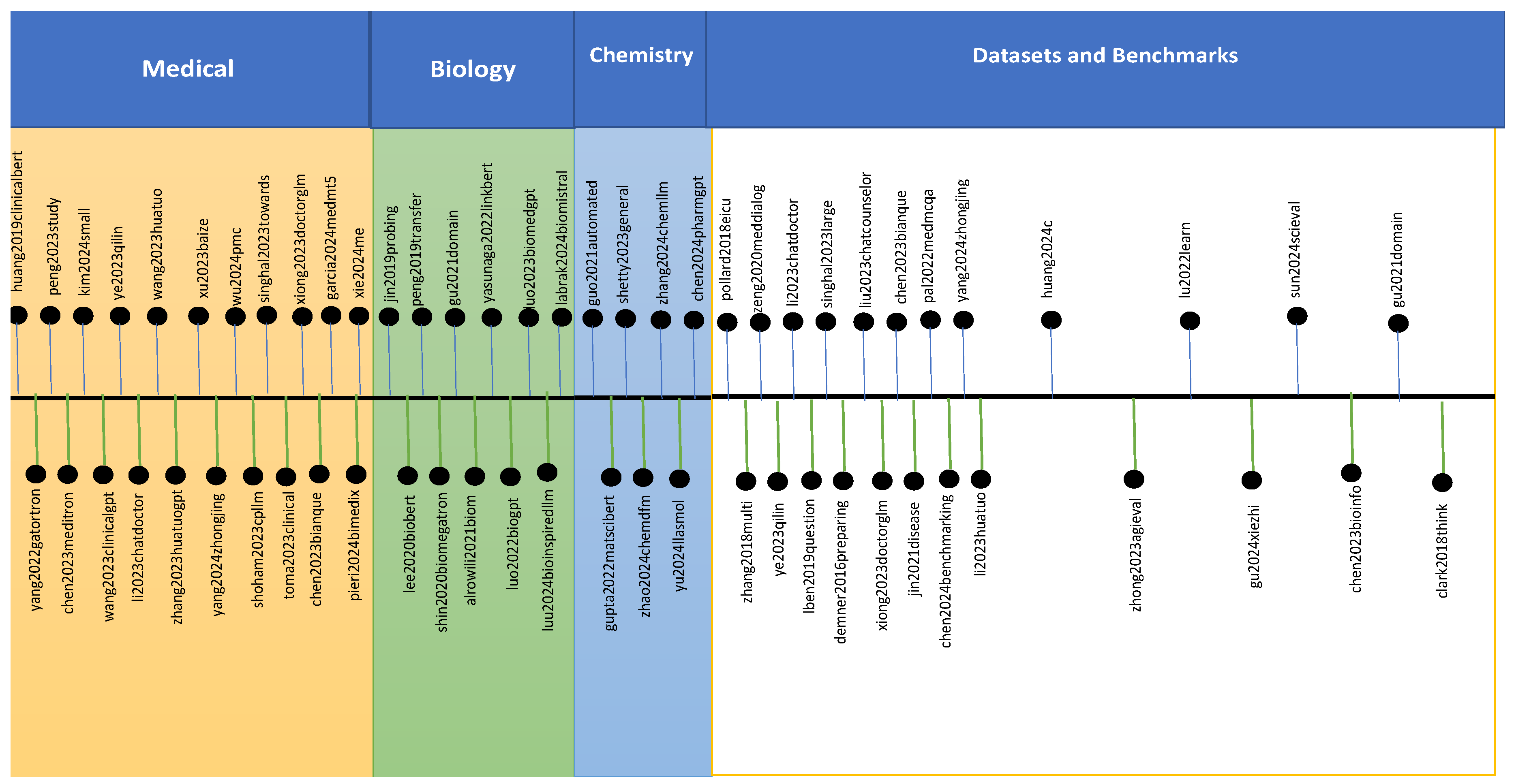 Preprints 157588 g002