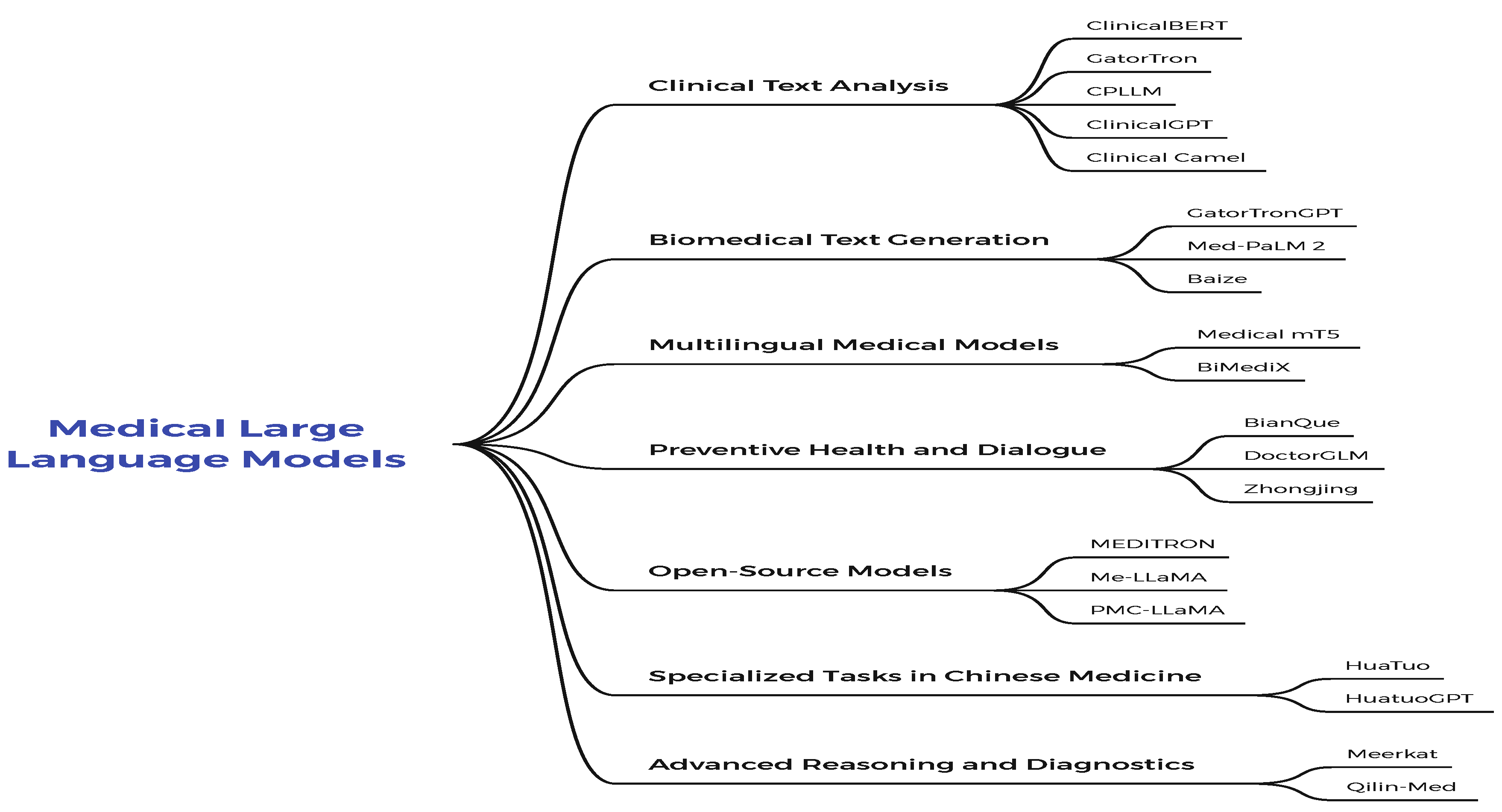Preprints 157588 g003
