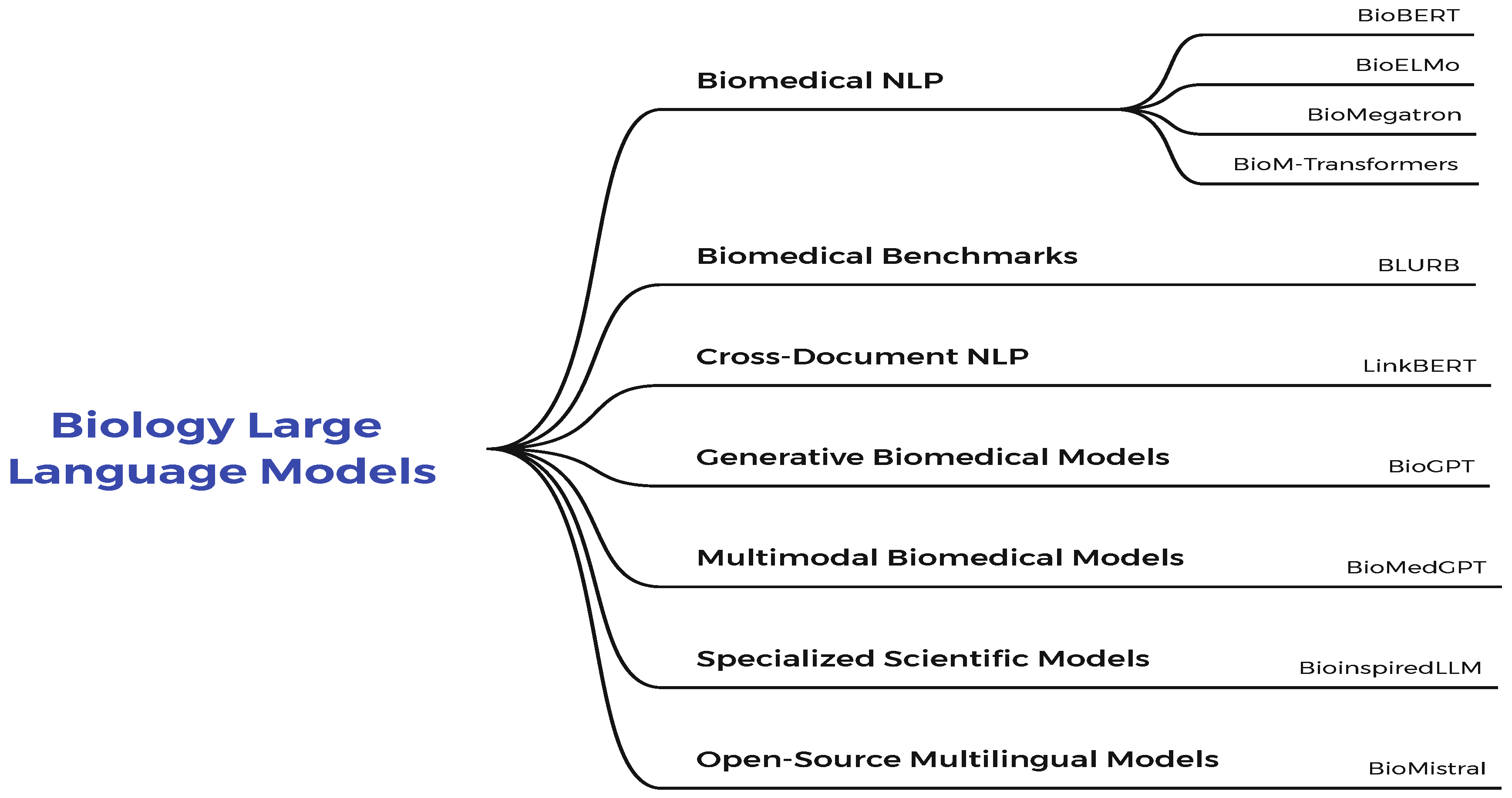Preprints 157588 g004