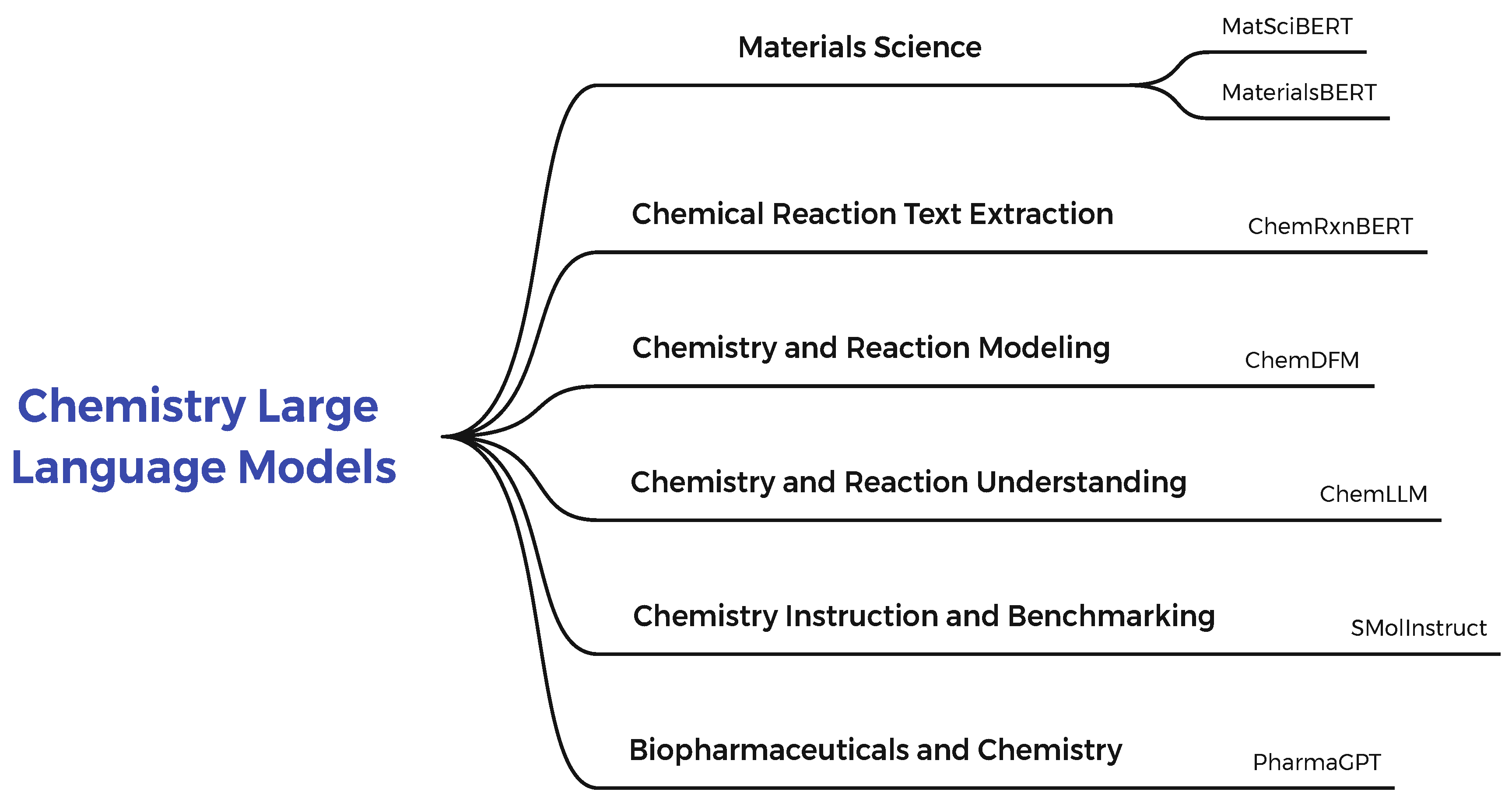 Preprints 157588 g005