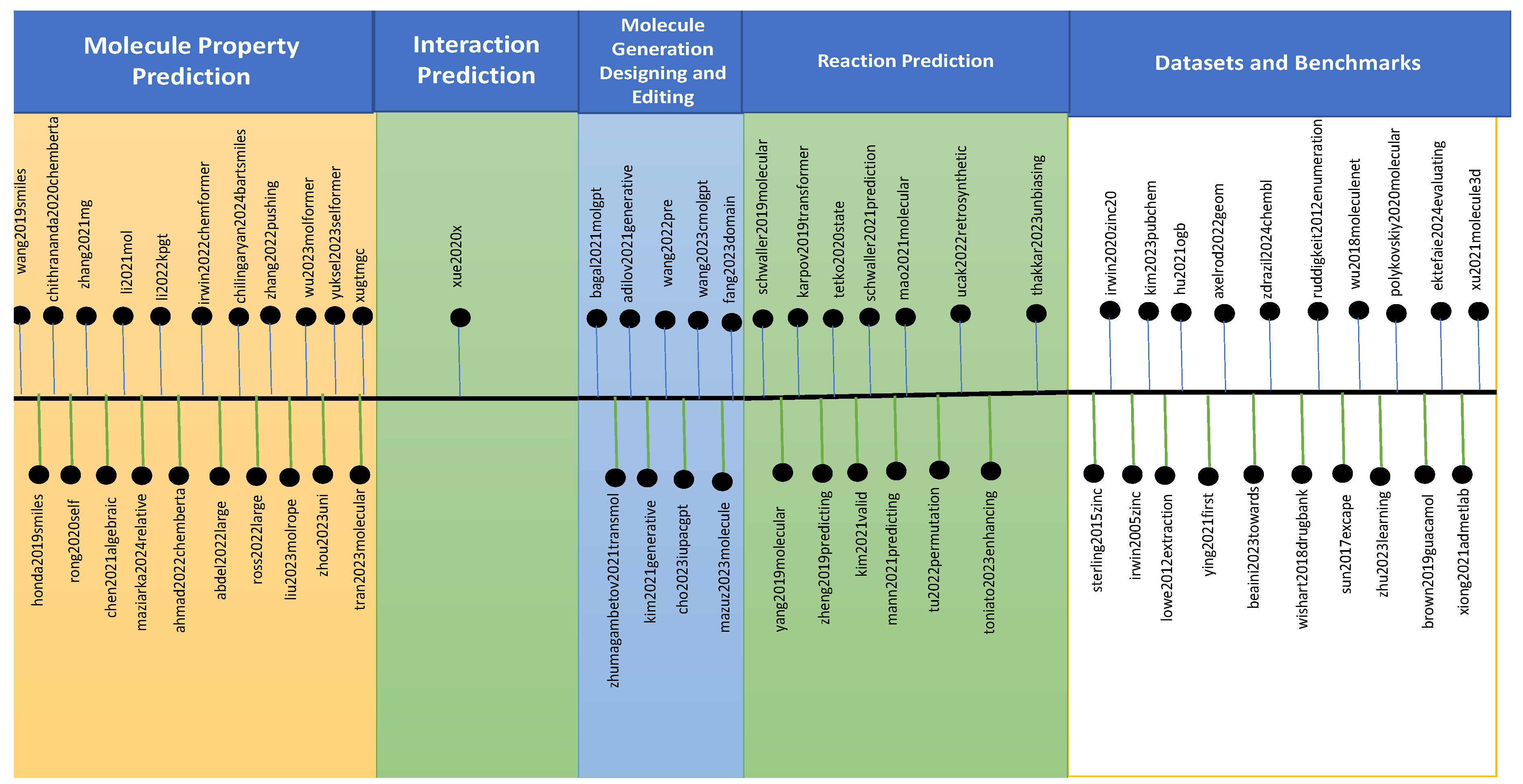 Preprints 157588 g006