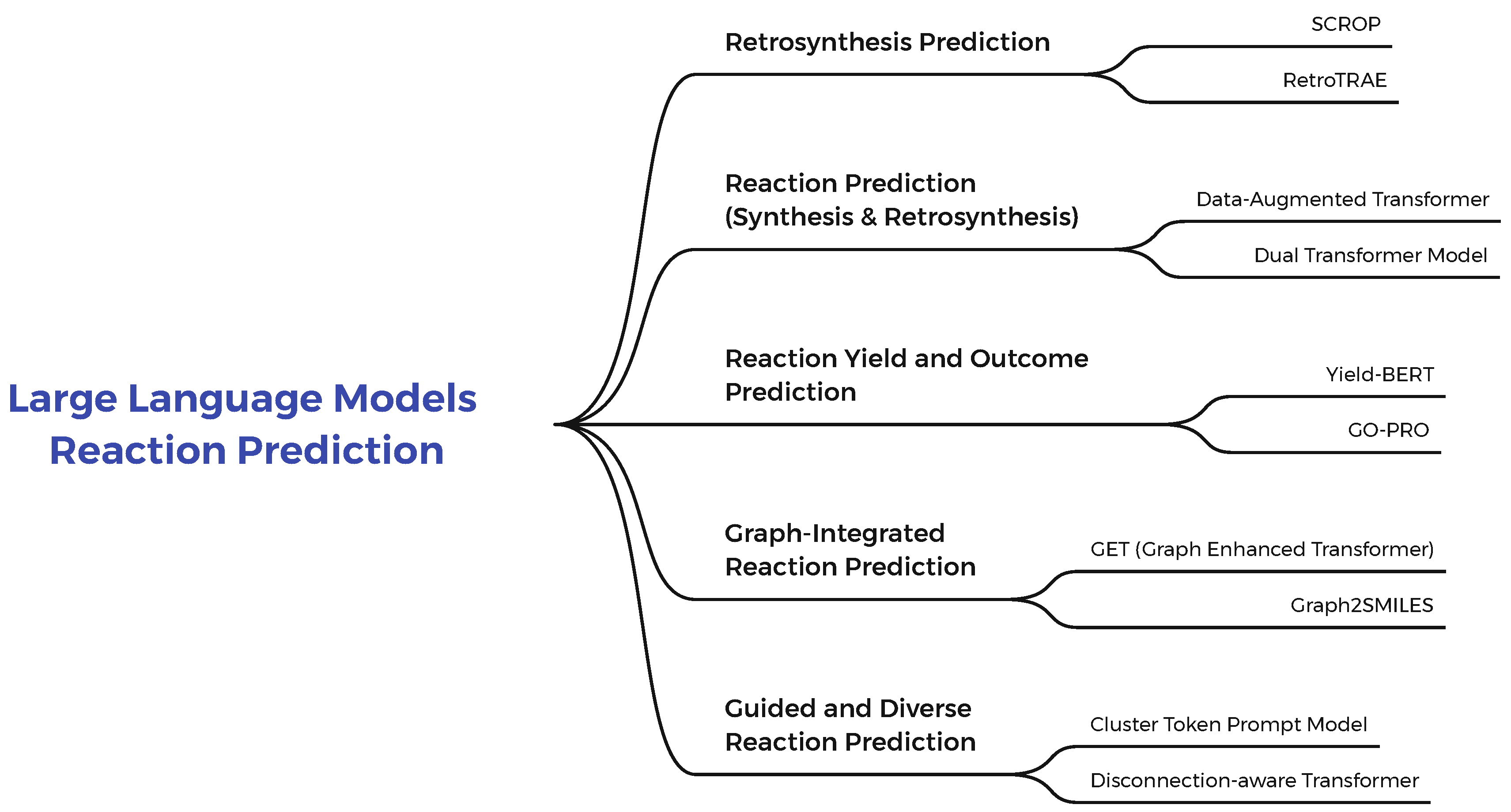 Preprints 157588 g007