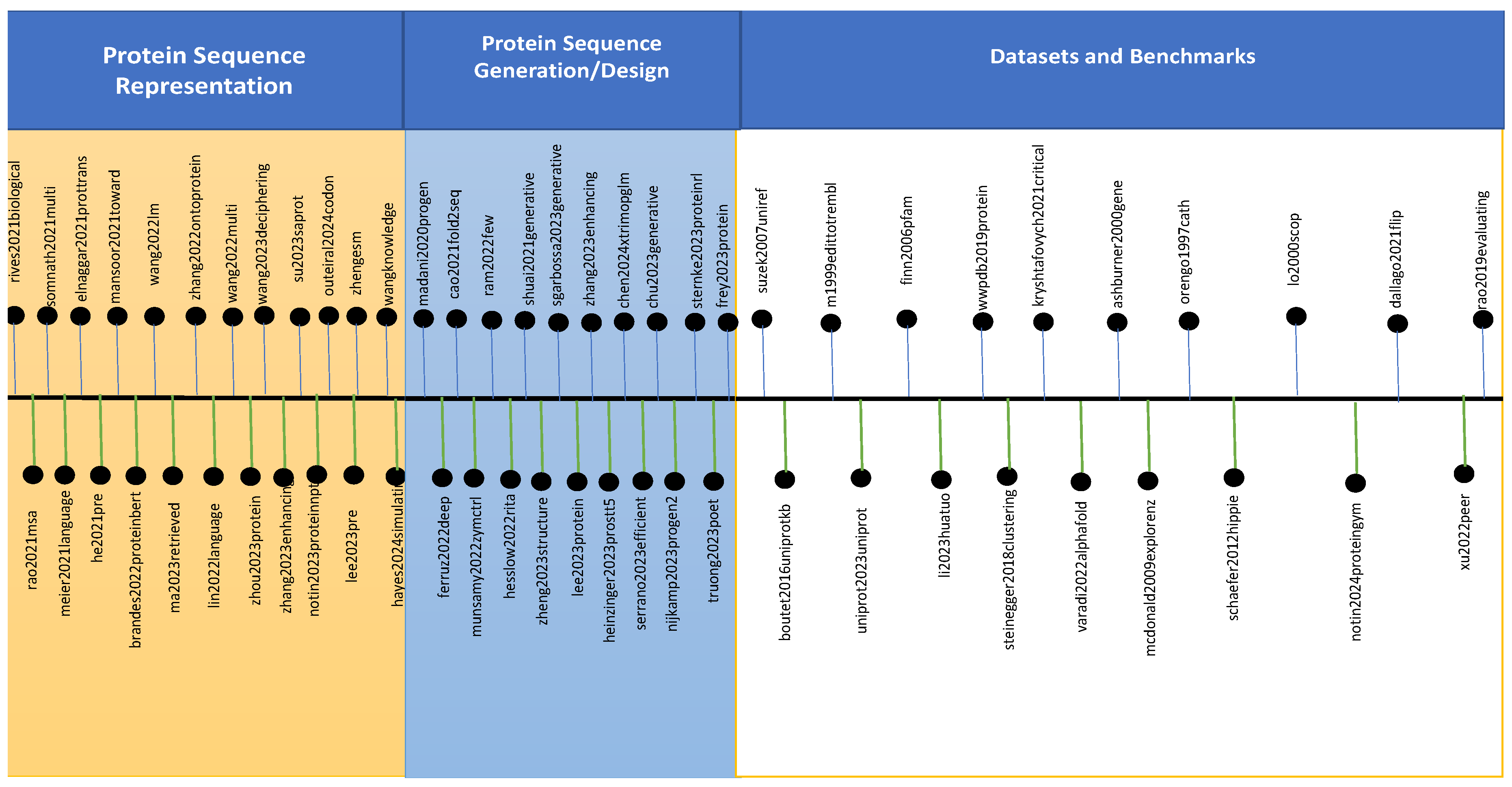 Preprints 157588 g008