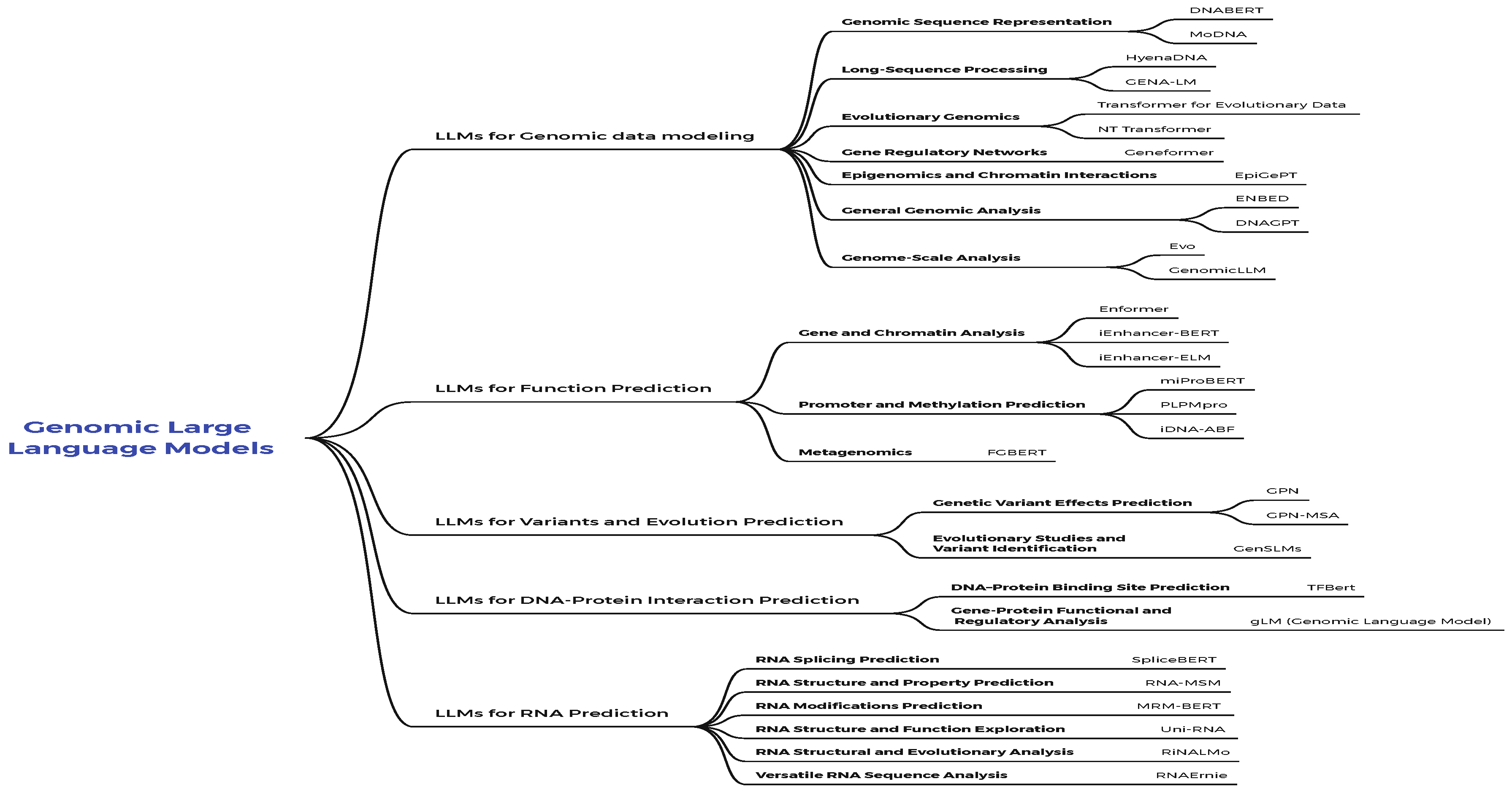 Preprints 157588 g011