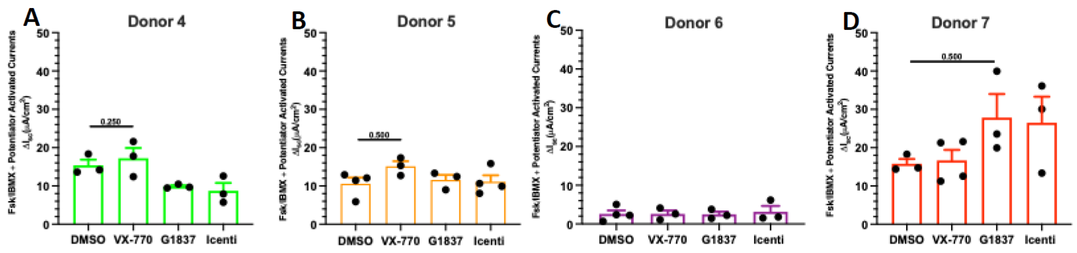 Preprints 219682 g003