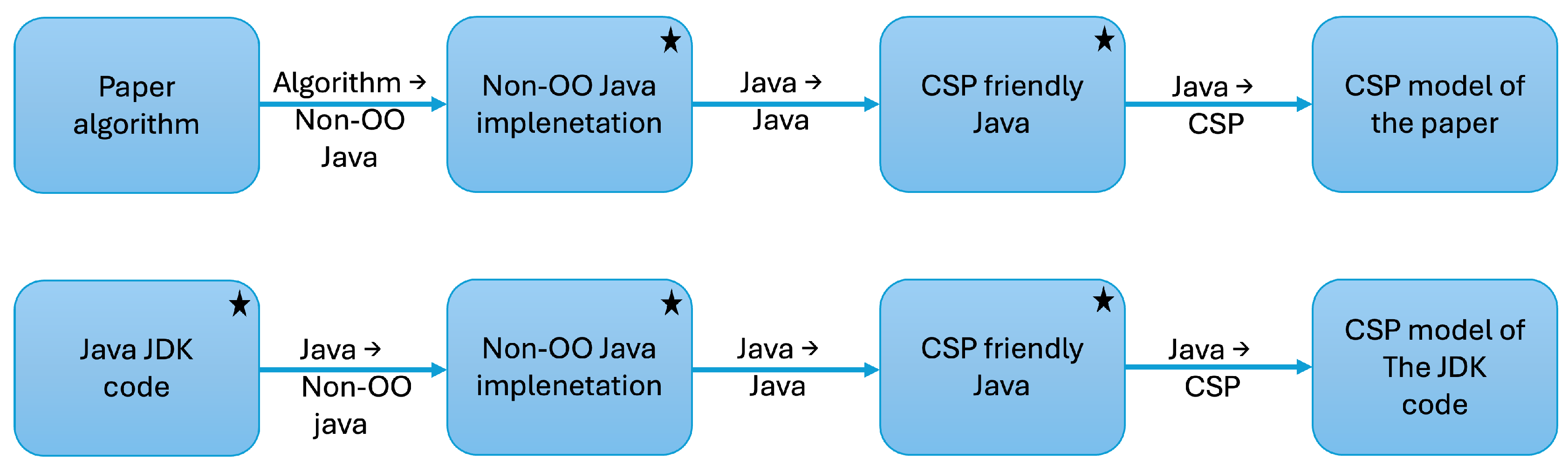 Preprints 158950 g001
