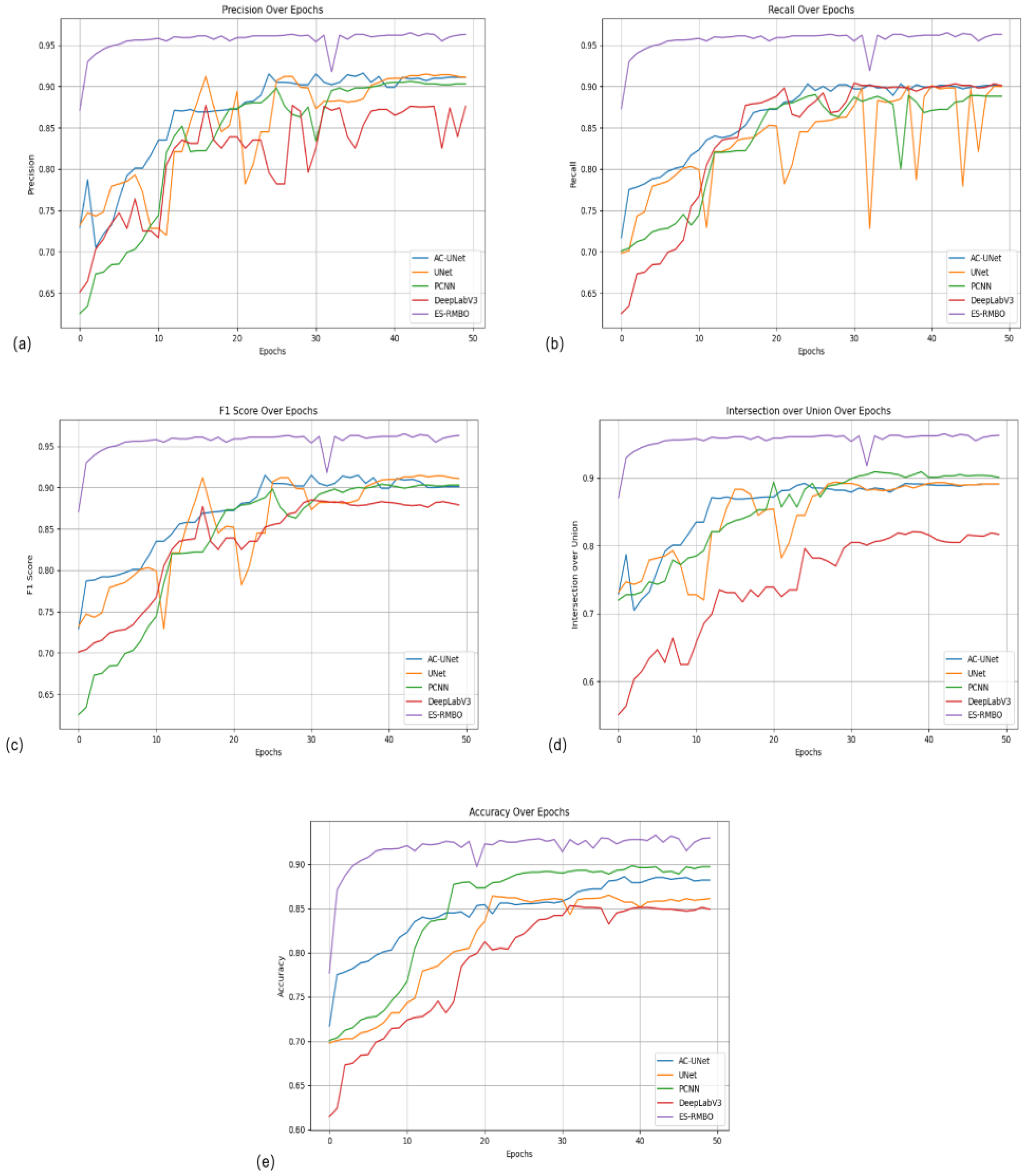 Preprints 142715 g003