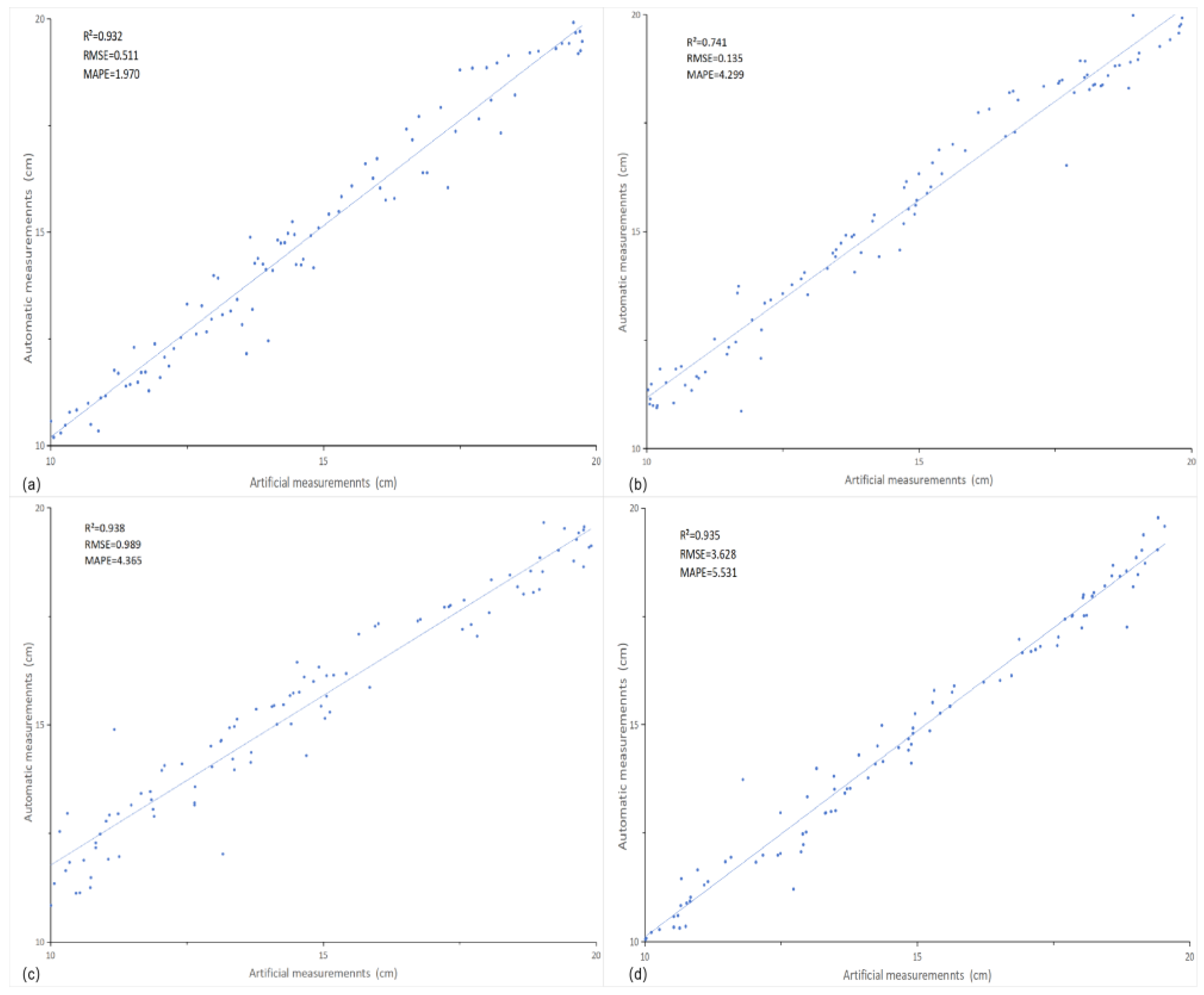 Preprints 142715 g005