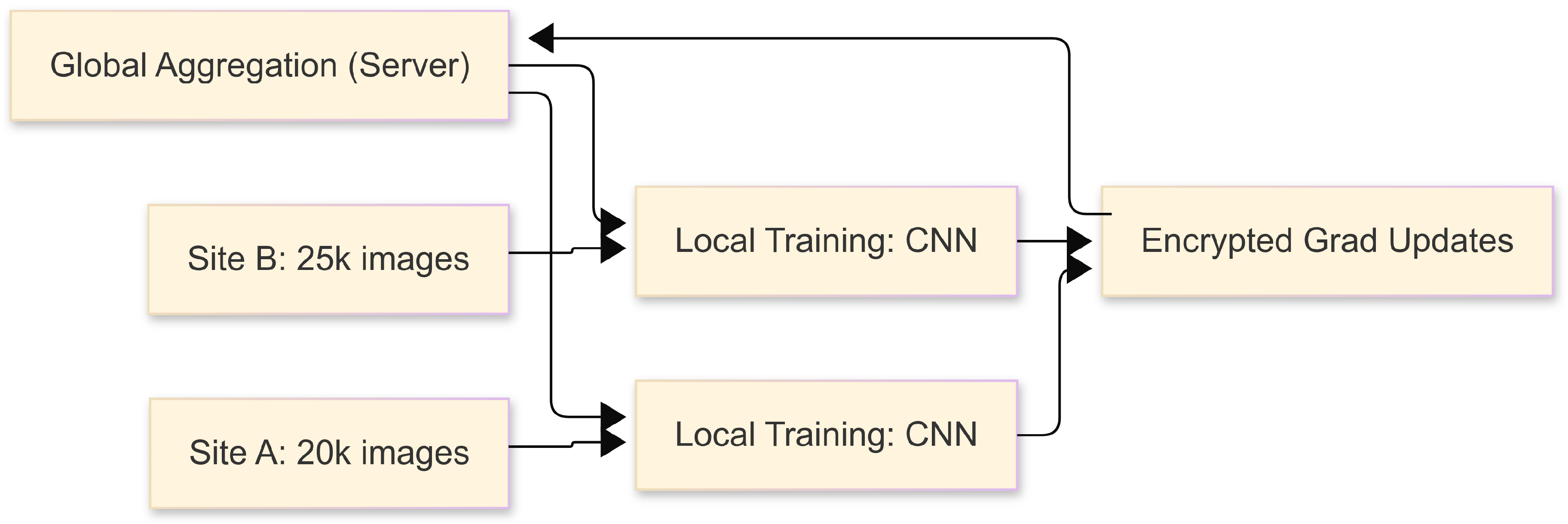 Preprints 152193 g001