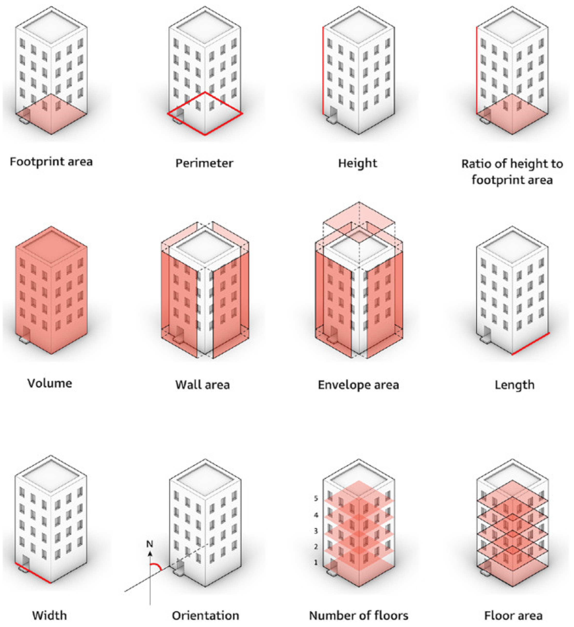 Preprints 121160 g001