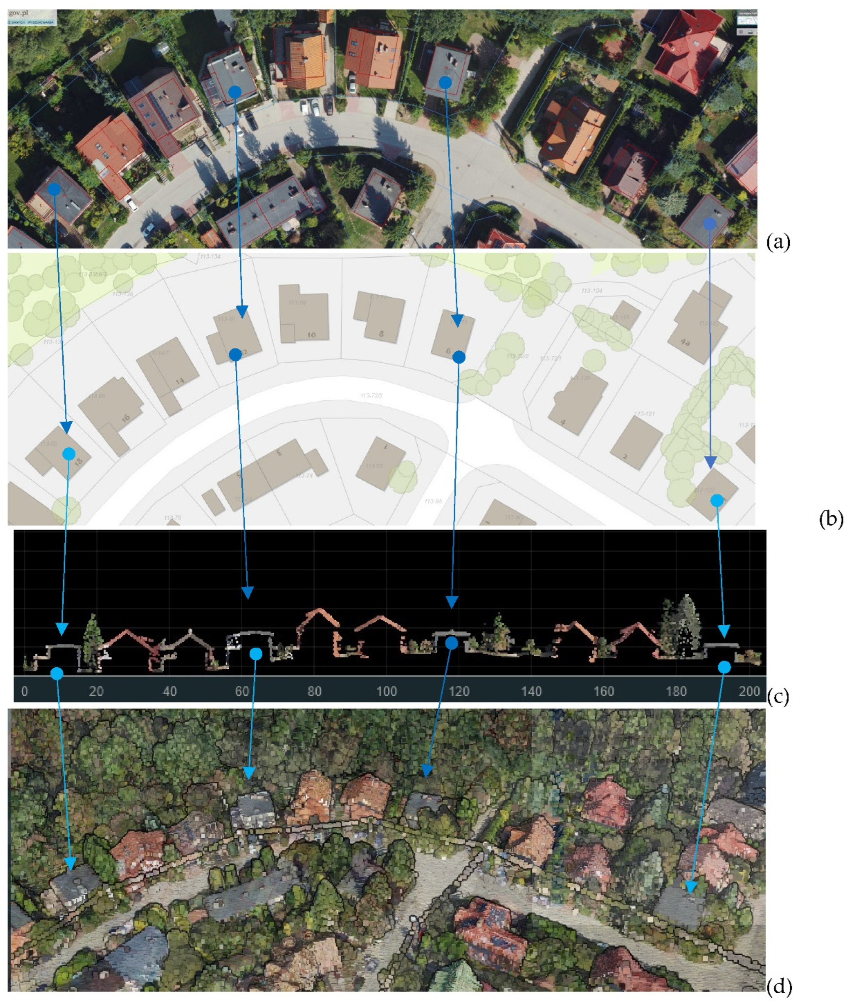 Preprints 121160 g002