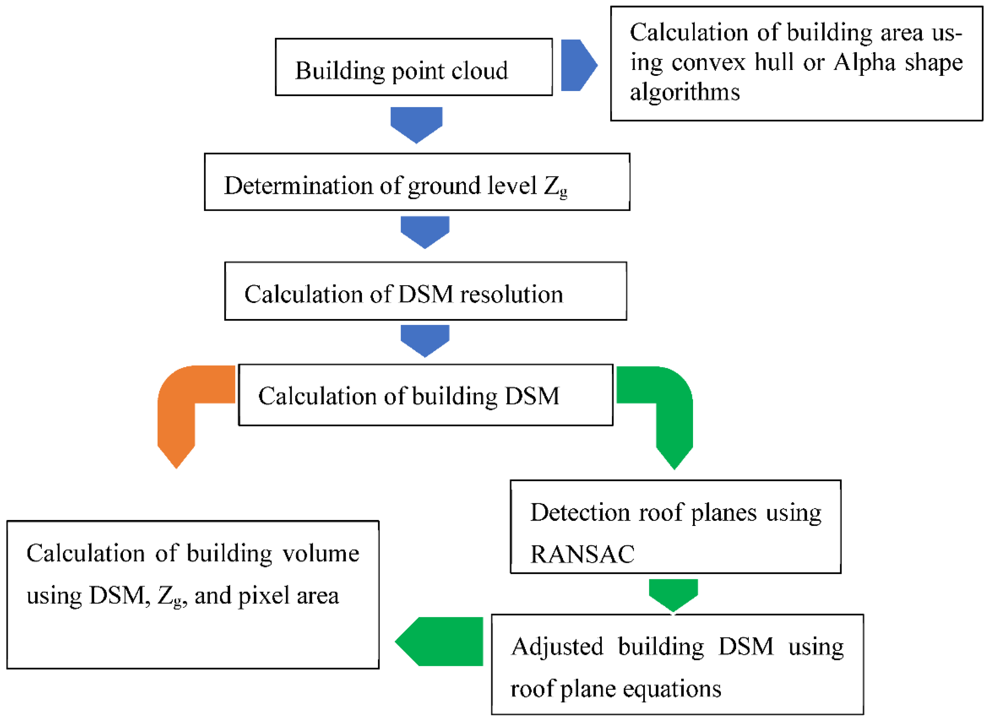Preprints 121160 g004