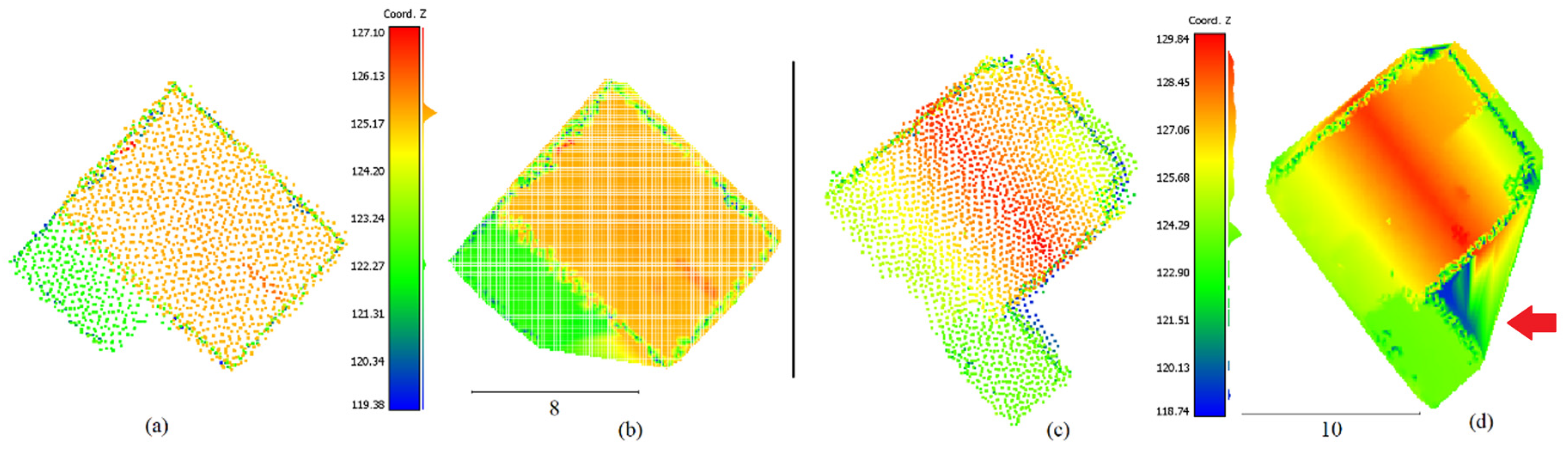 Preprints 121160 g006