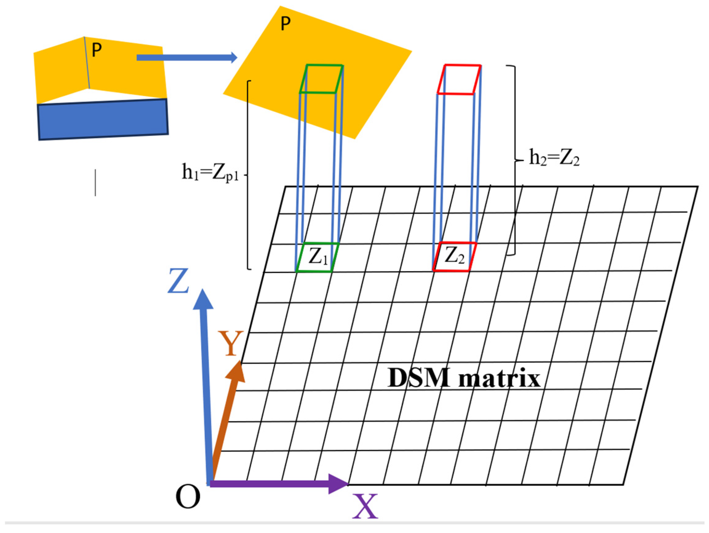 Preprints 121160 g007