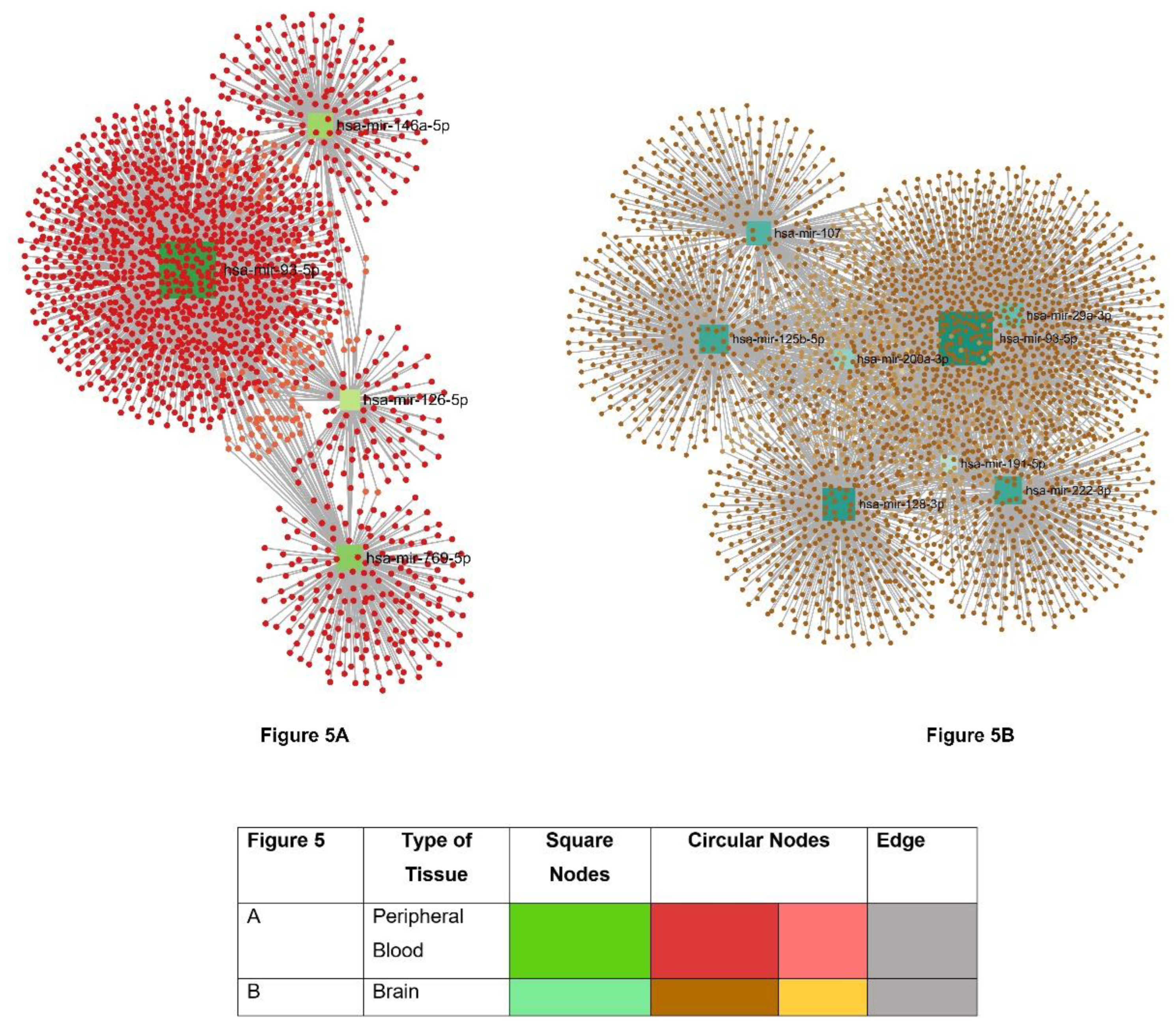 Preprints 118925 g005
