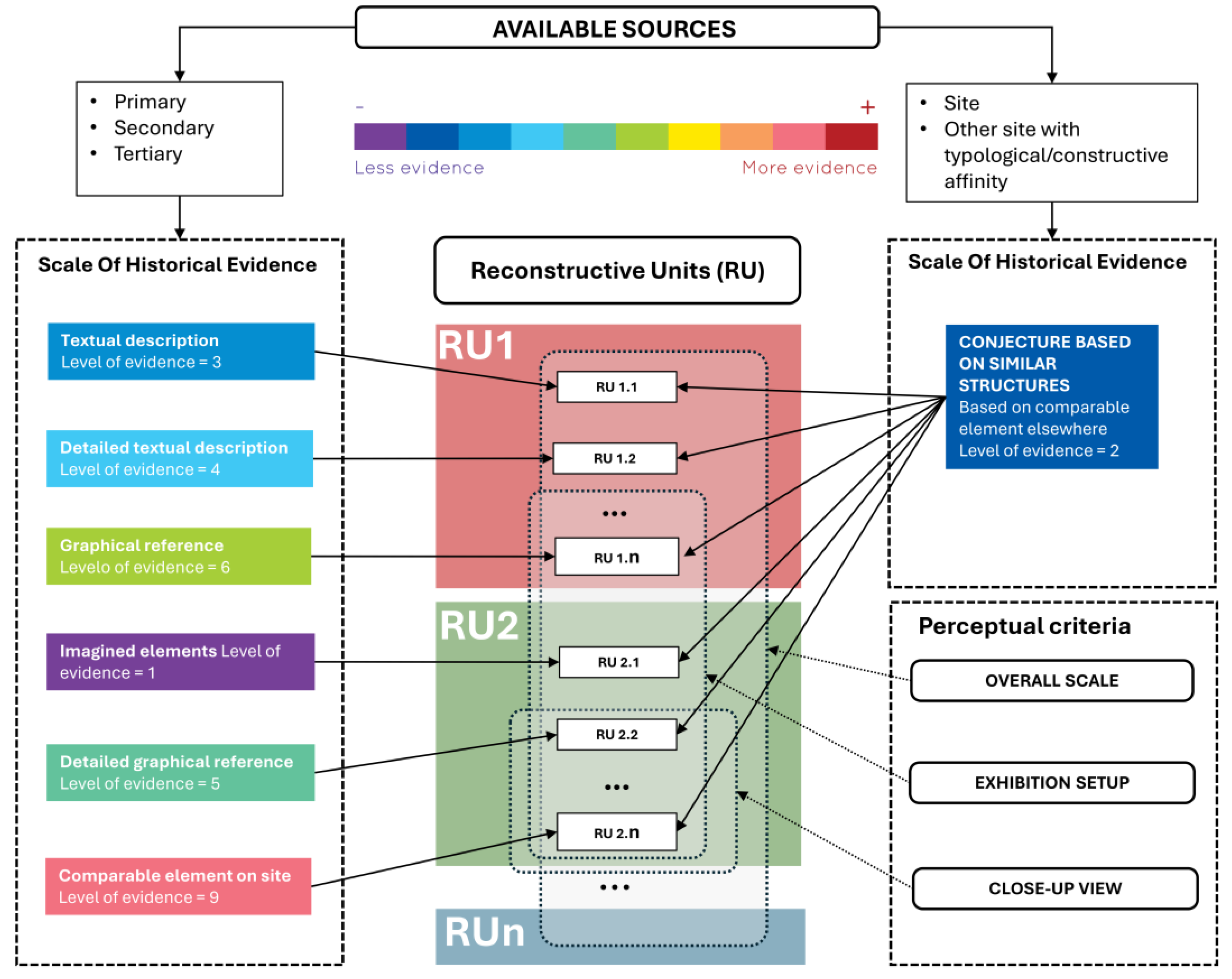 Preprints 143421 g003