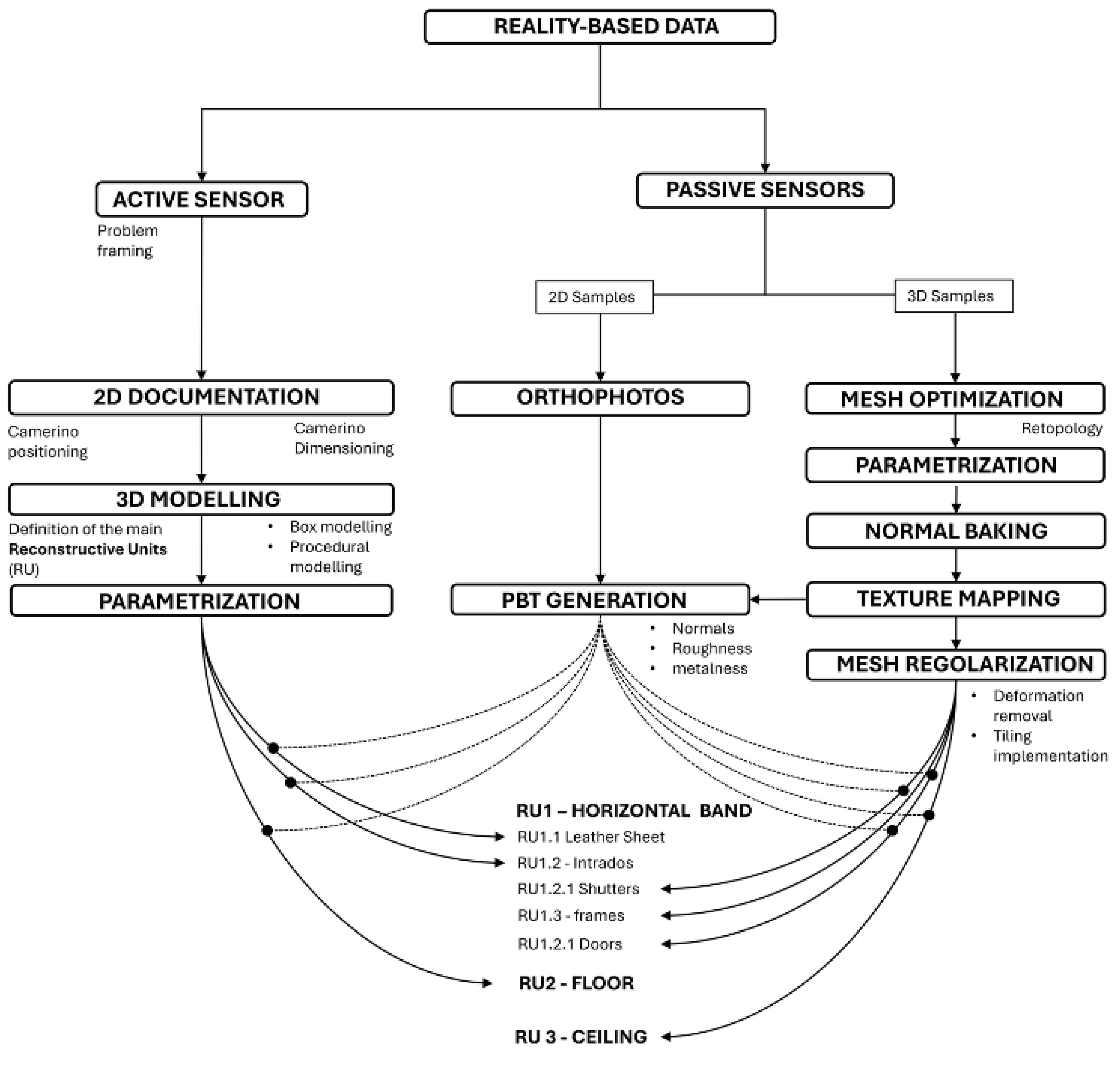Preprints 143421 g004