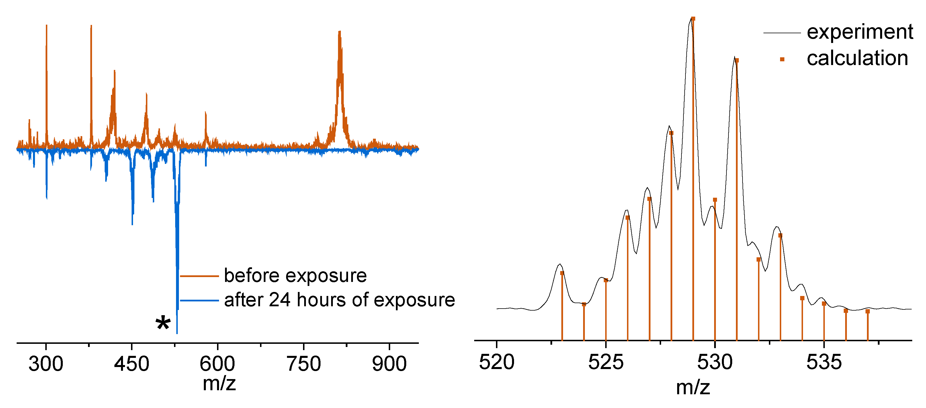 Preprints 221259 g011 Preprints 221259 g011